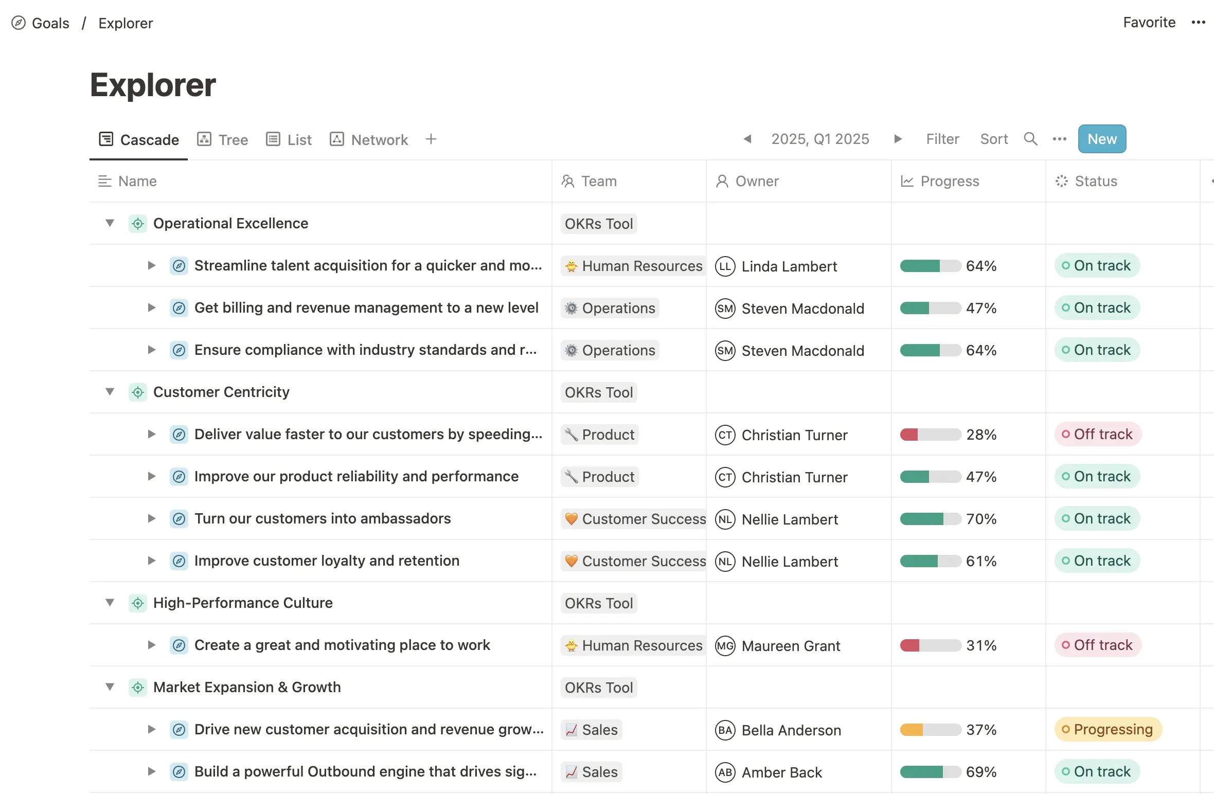 Mooncamp dashboard