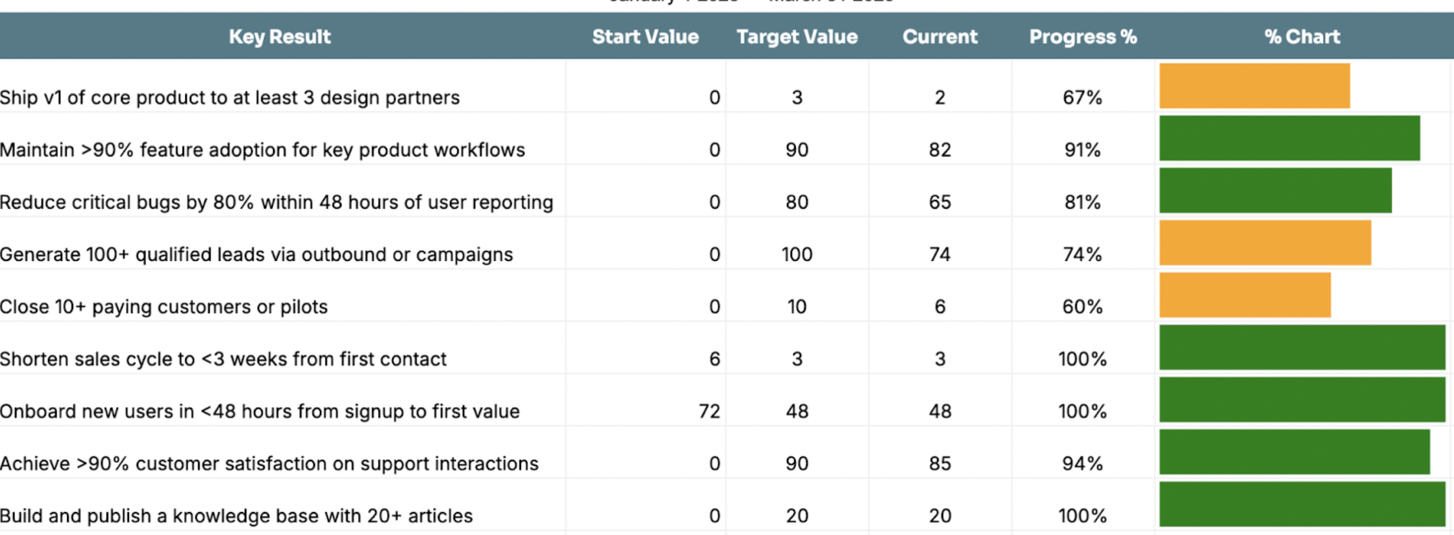 Free OKR template for Excel