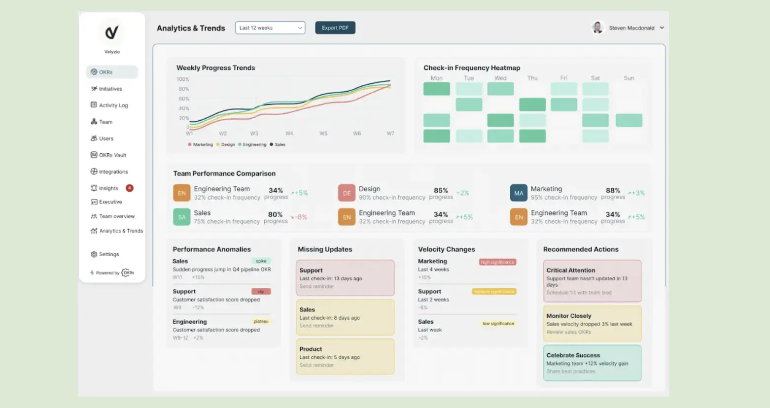 OKRs Tool track progress