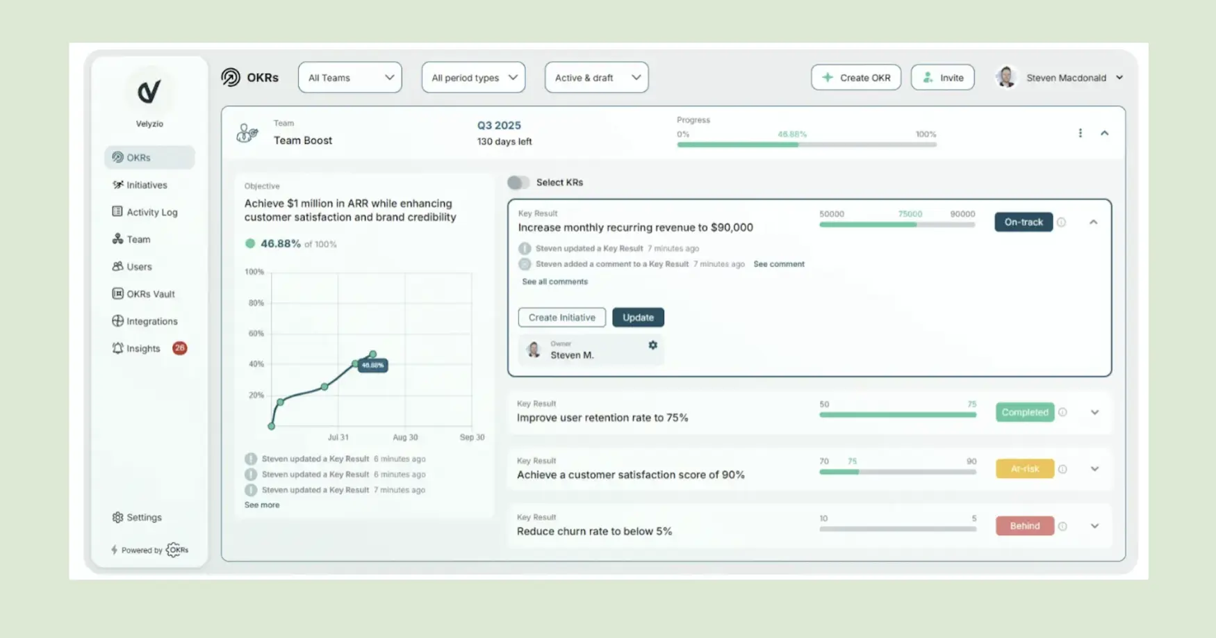 Track progress in OKRs Tool