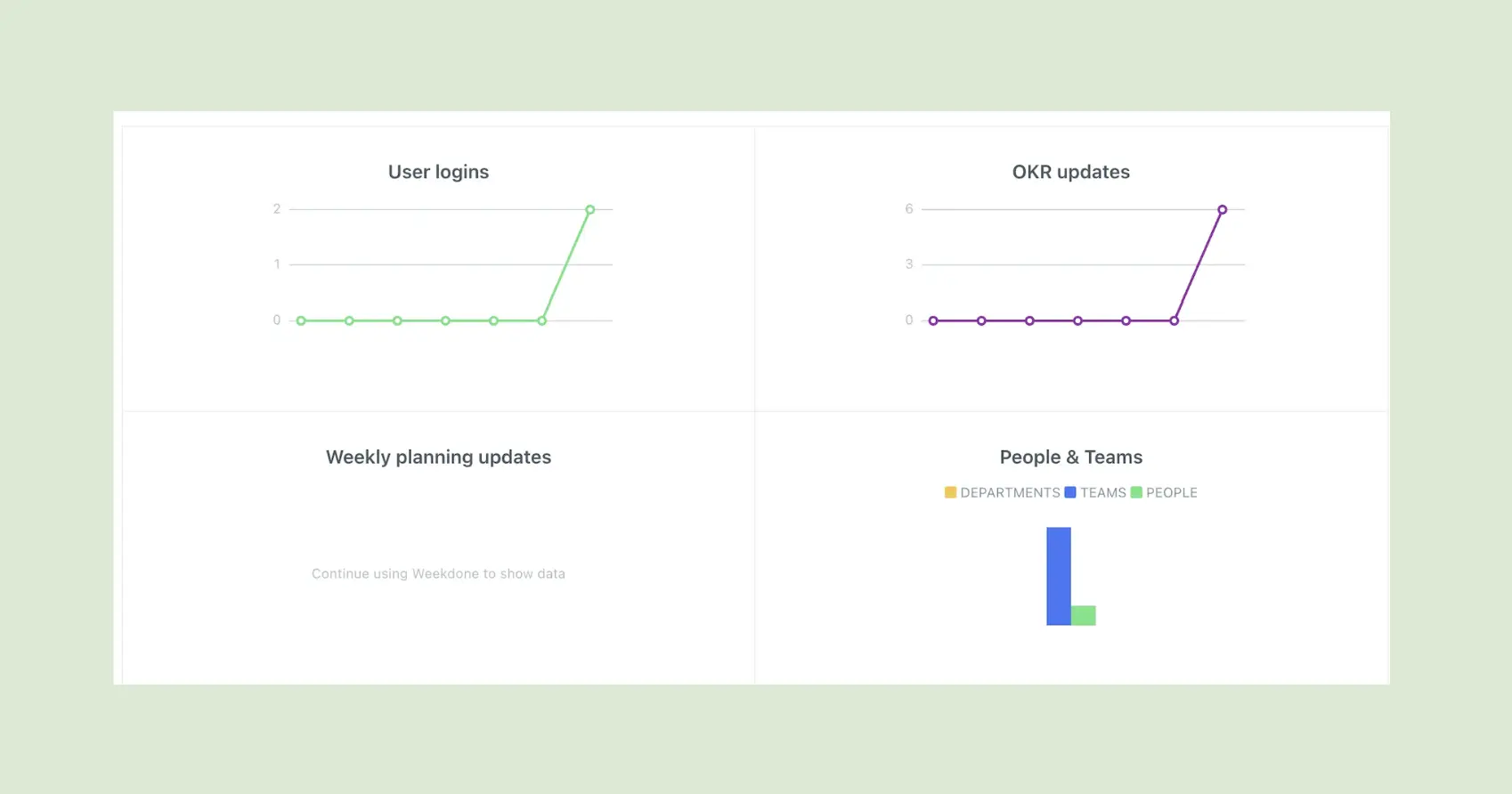 Track progress in Weekdone