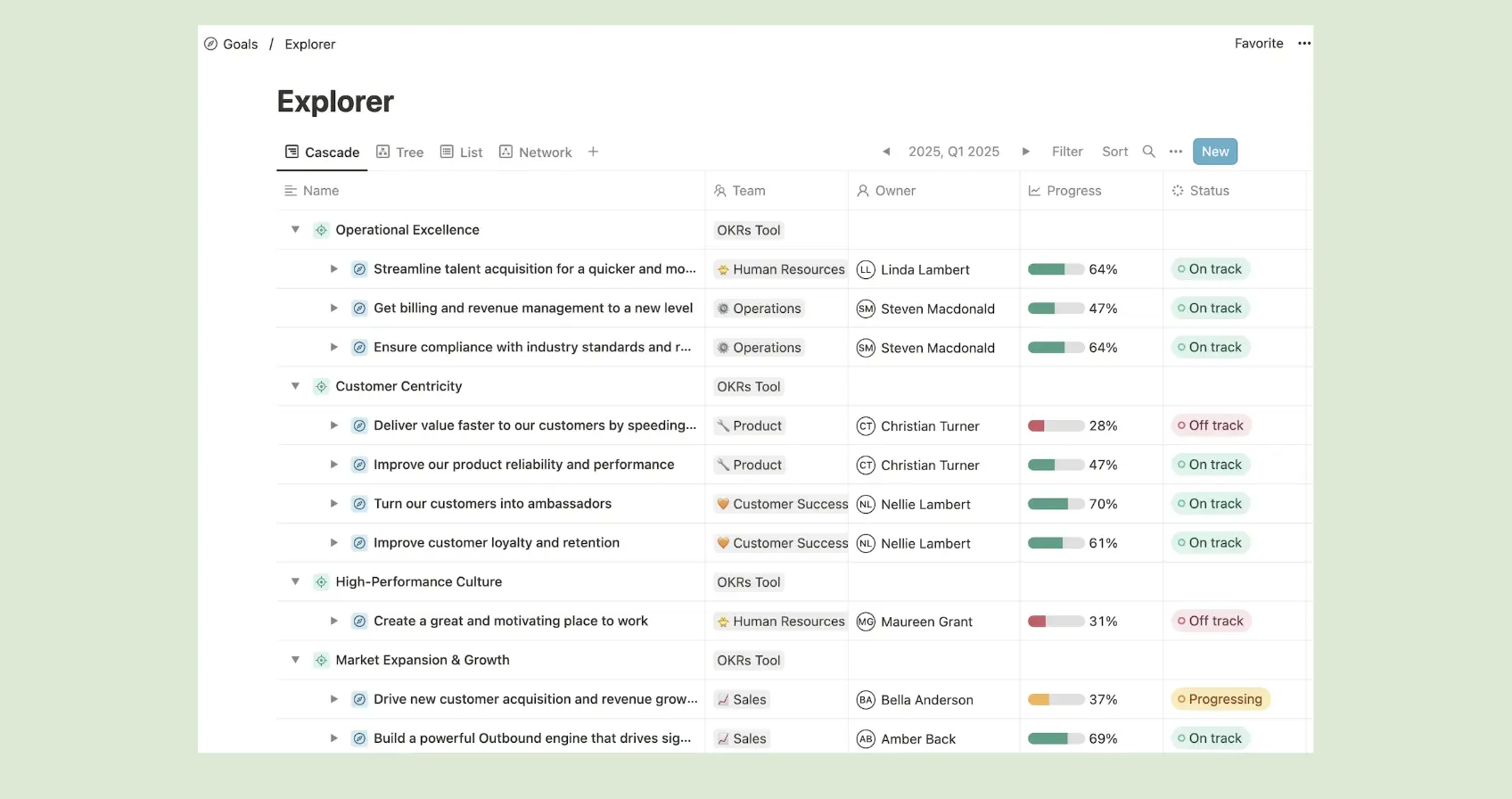 Mooncamp OKR dashboard
