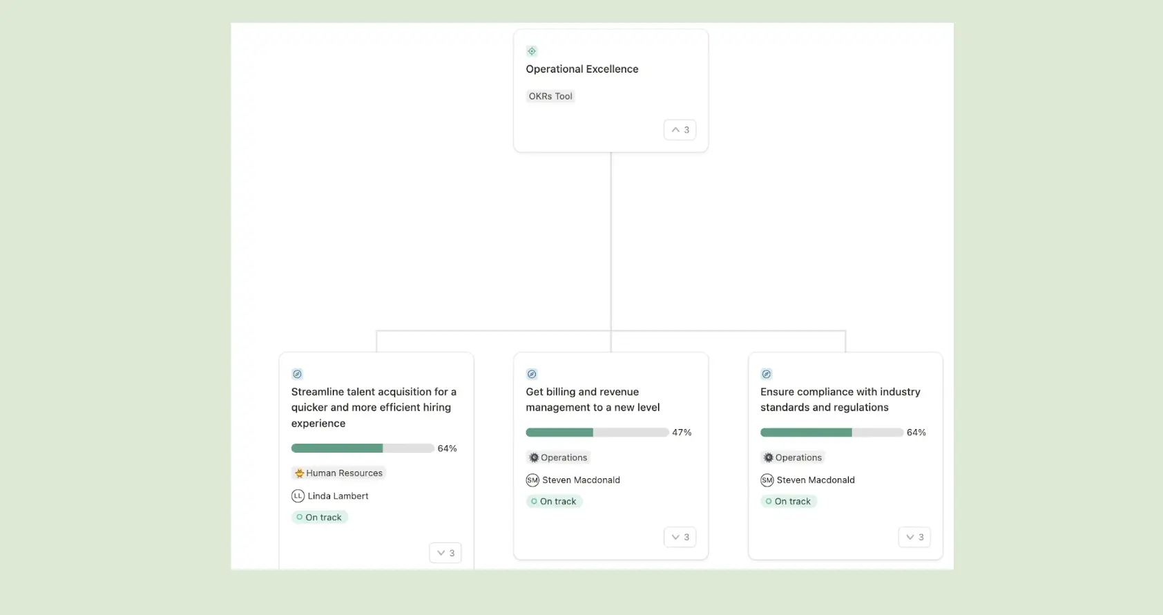 Mooncamp link tree and strategy map