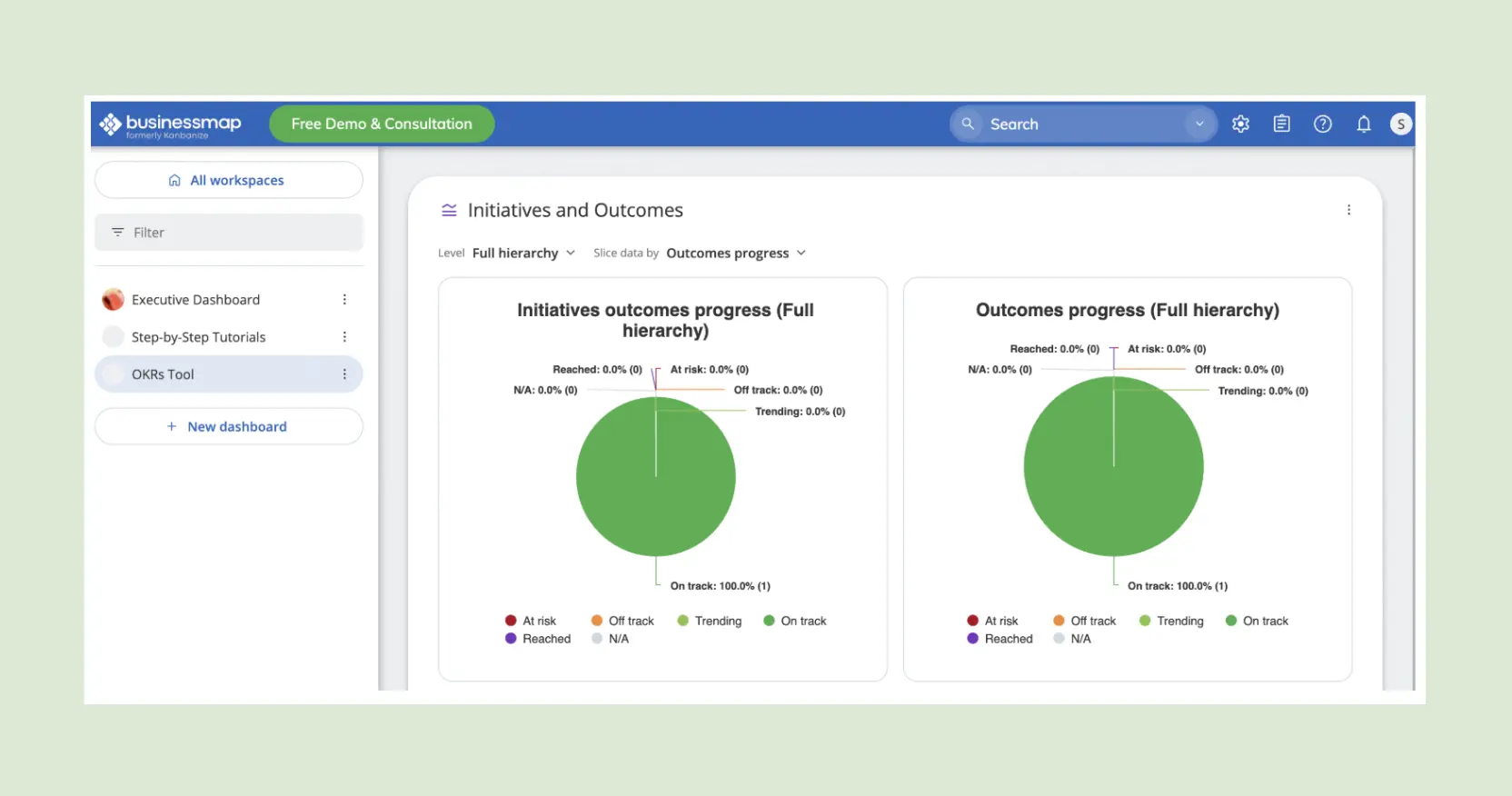 Businessmap dashboard