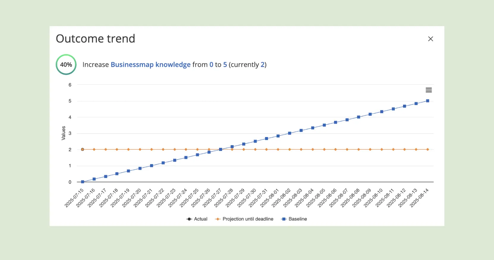 Track progress in Businessmap