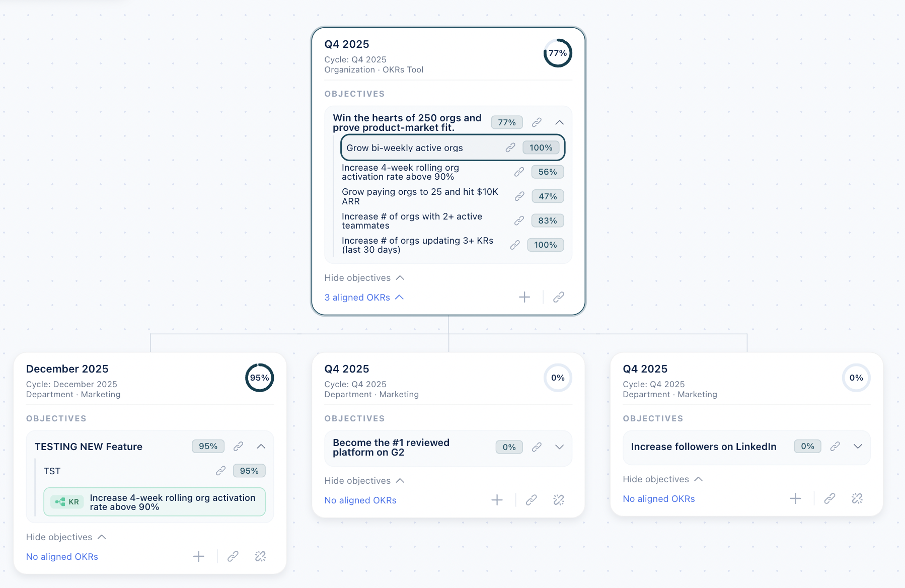 Alignment map expanded in OKRs Tool
