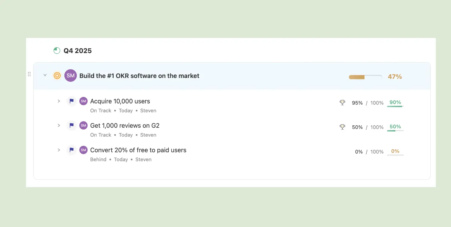 Create OKR in The North