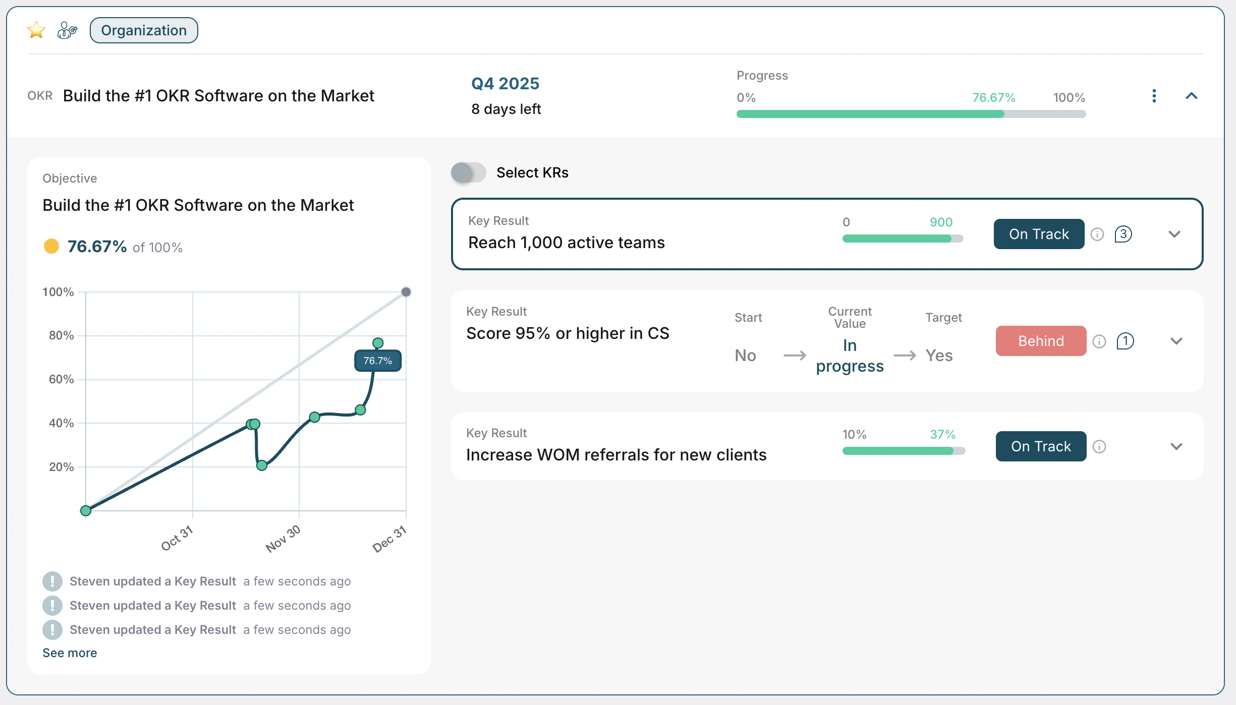 Company OKR in OKRs Tool