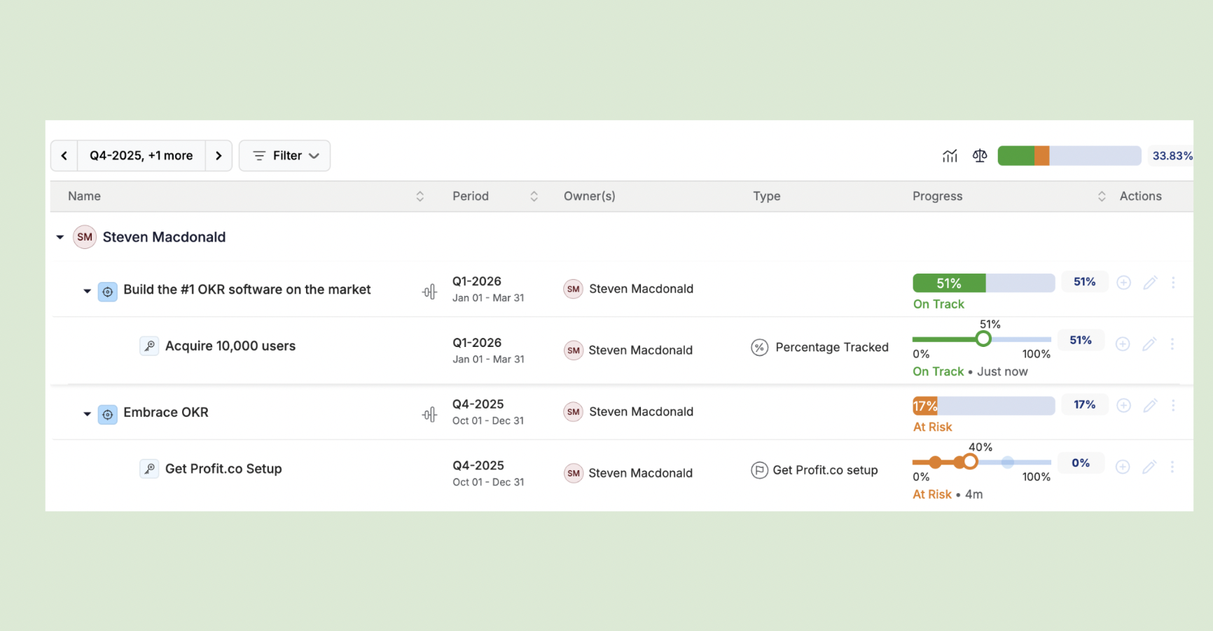 Profit goal tracking