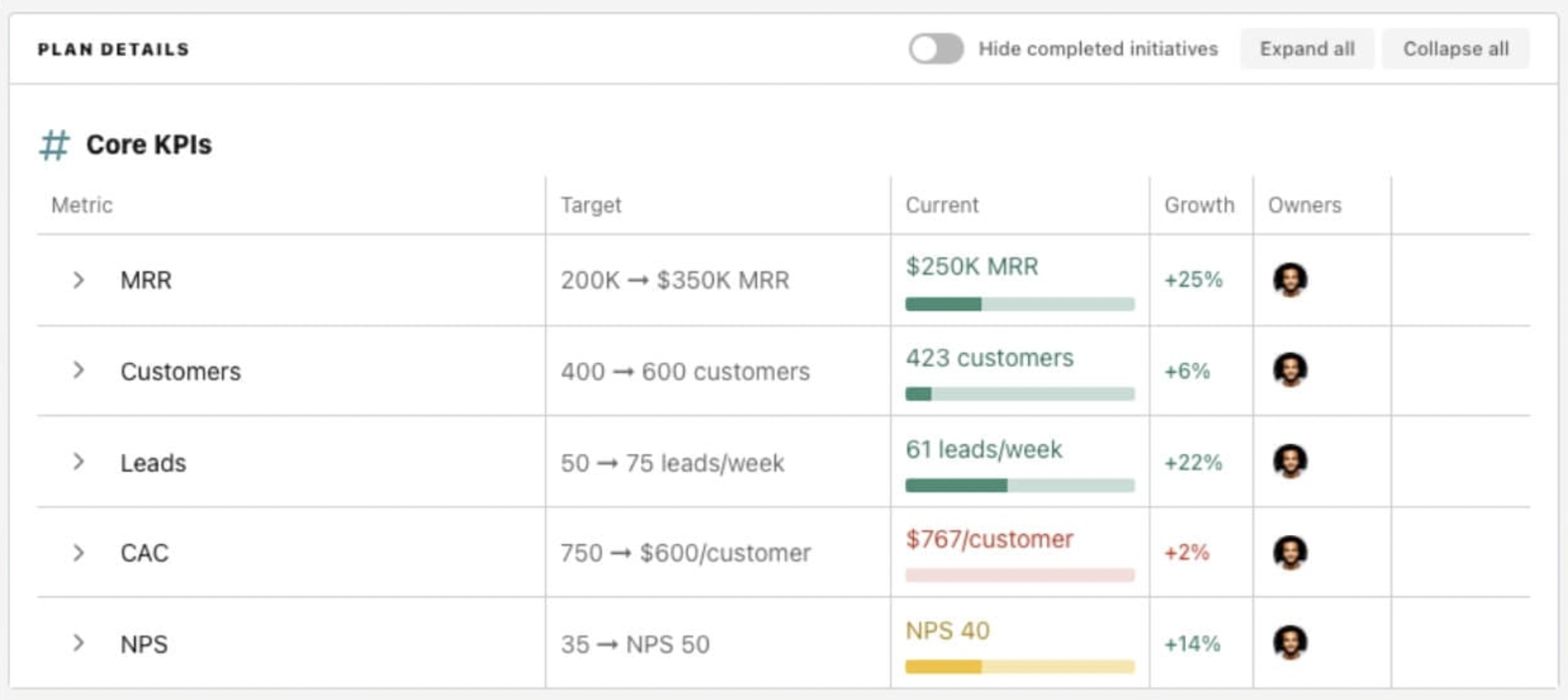 KPI tracking in Tability