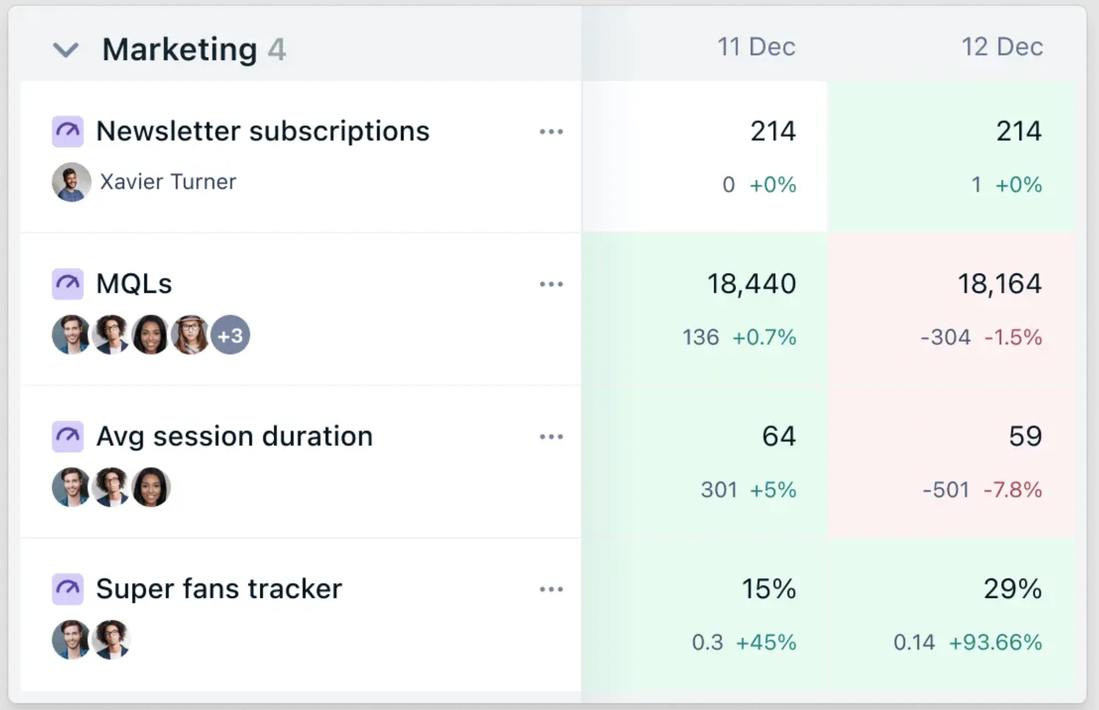 KPI Tracking in Quantive