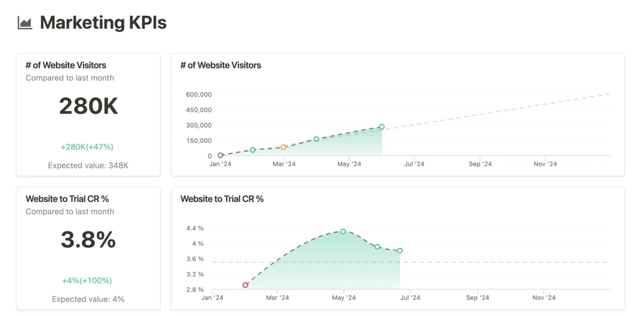 KPI tracking in Mooncamp