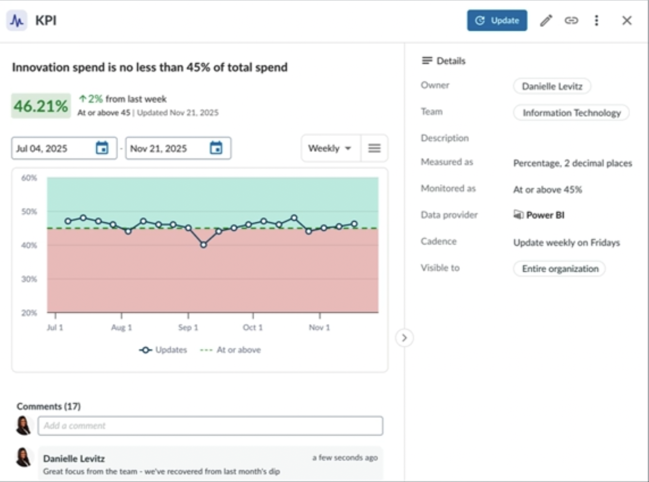 KPI Tracking in Wordboard