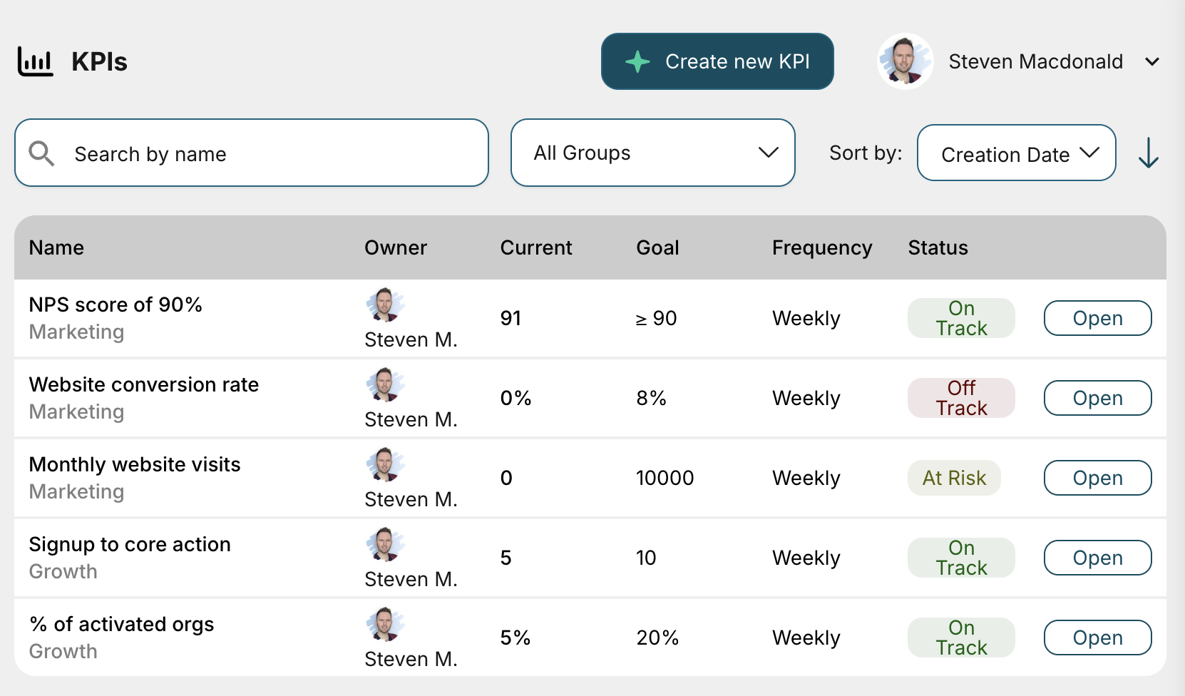 Track KPIs in OKRs Tool