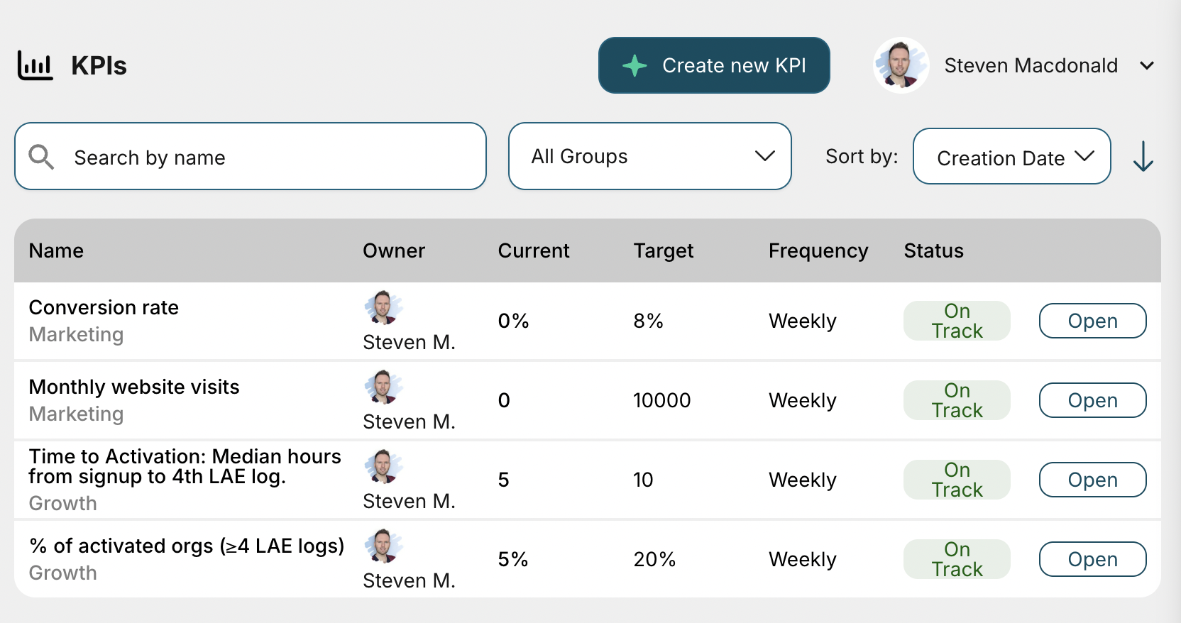 Create new OKR with AI
