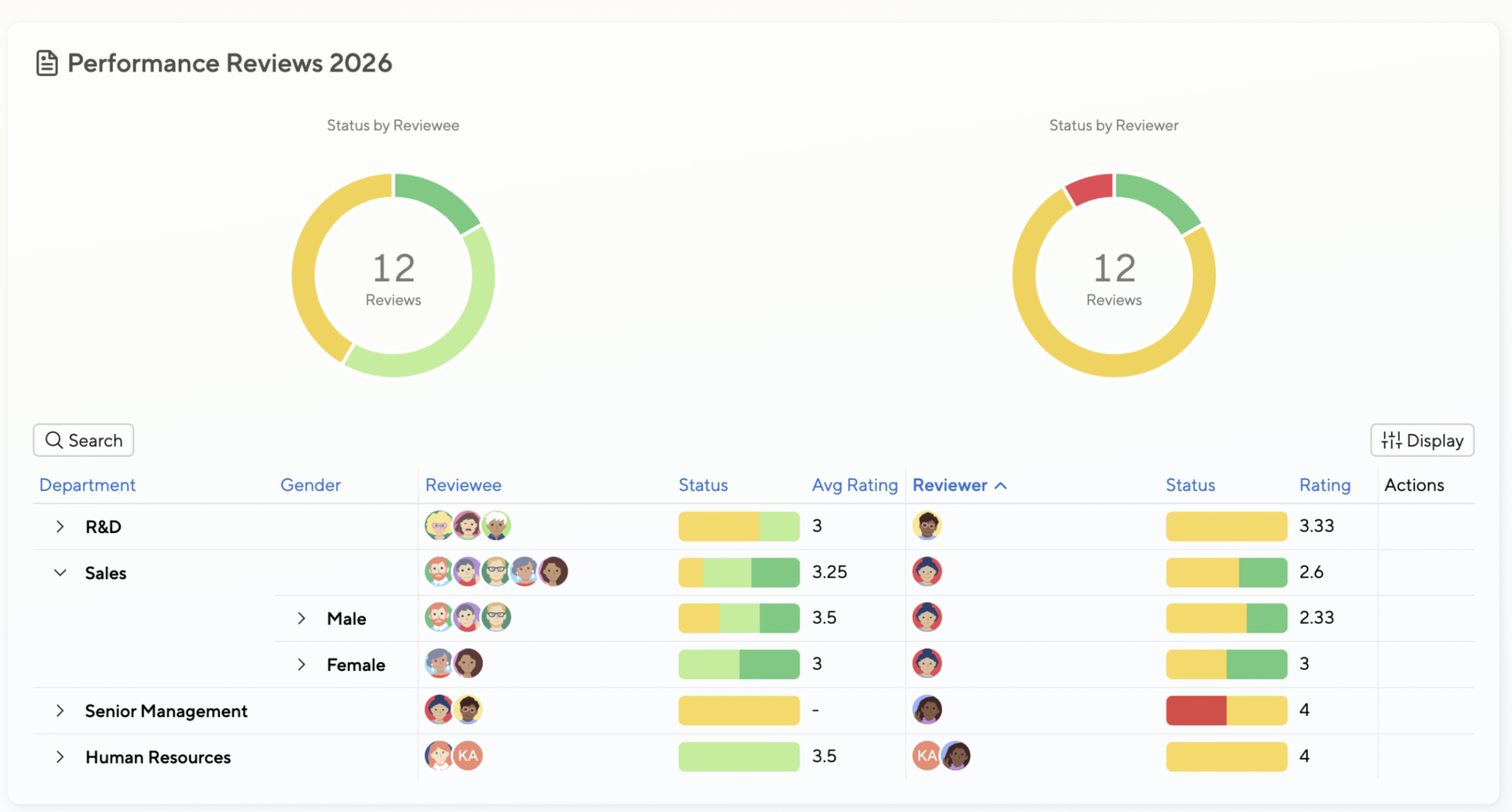 Small Improvements Performance Reviews