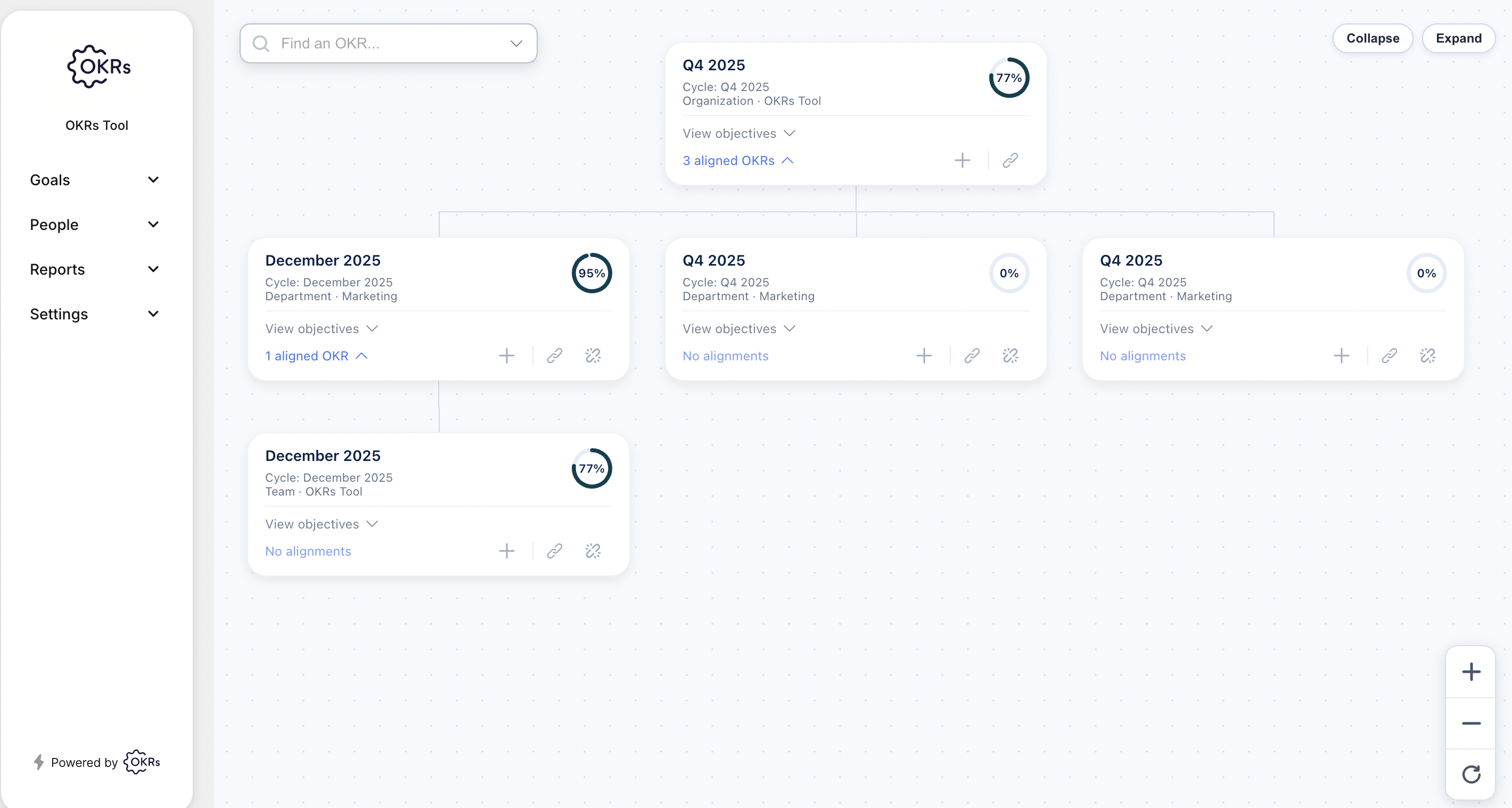 Alignment map in OKRs Tool