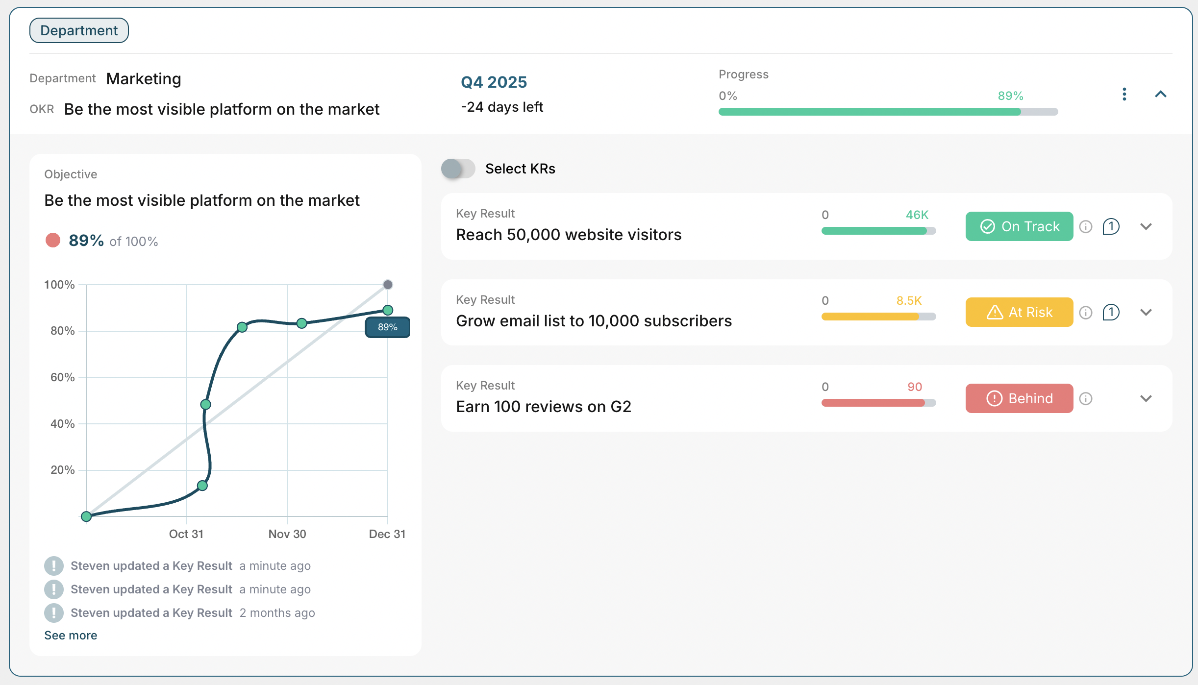 Track Key Results in OKRs Tool