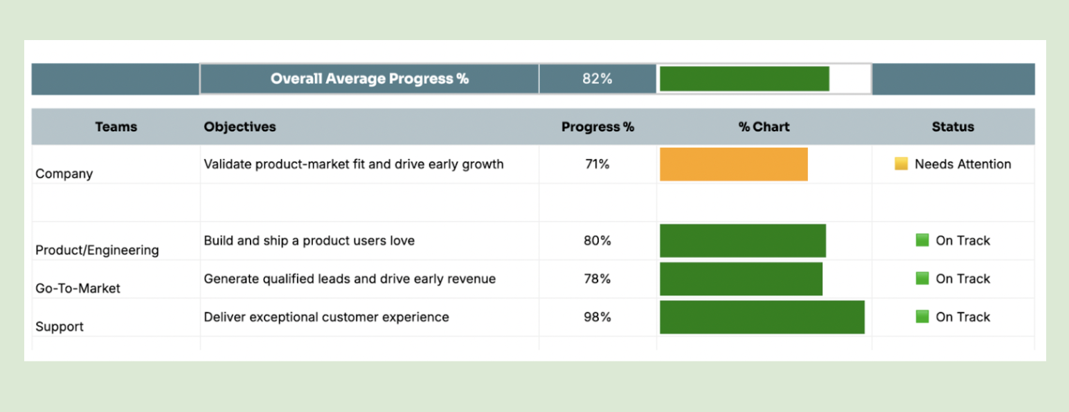 Track OKRs in Google Sheets