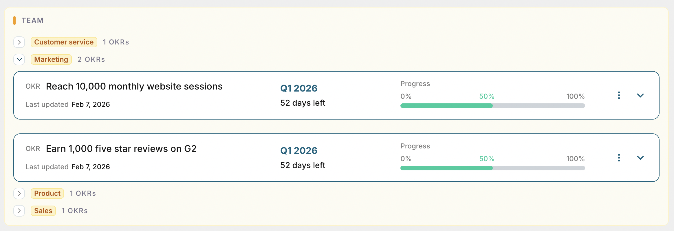 Team expanded showing OKR cards only (objective + progress visible)