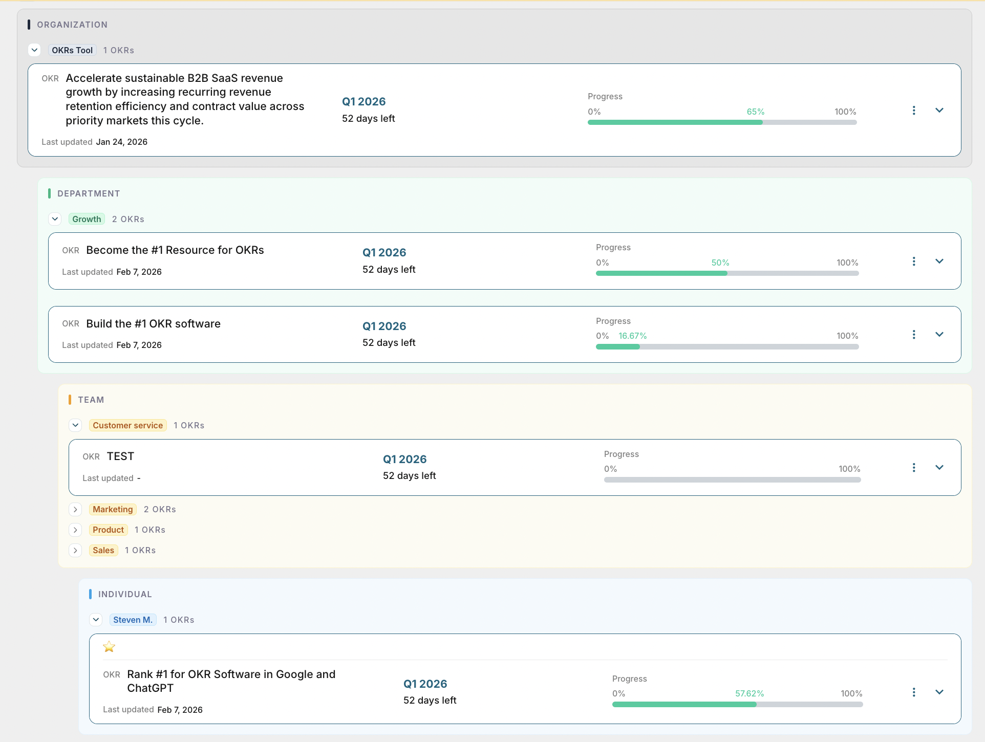 New OKR view for quarterly cycle