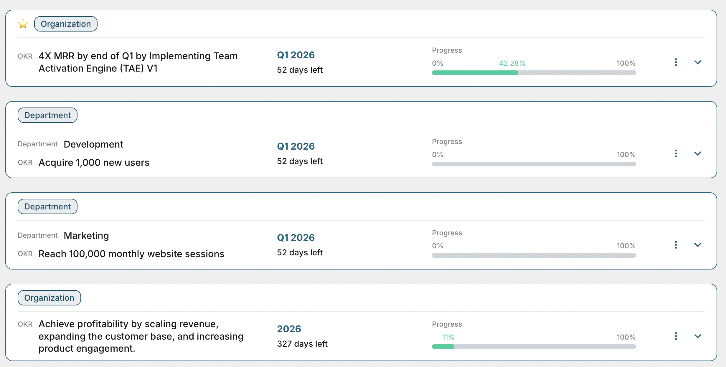  Old OKR list view showing OKRs in a flat list without hierarchy