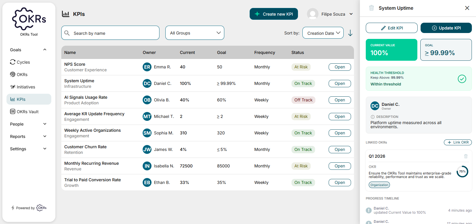 Track KPIs in OKRs Tool