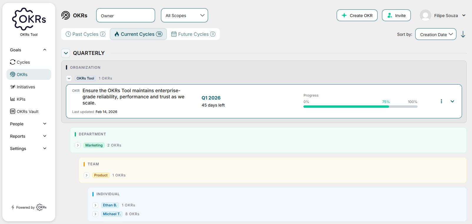 OKR structure in OKRs Tool