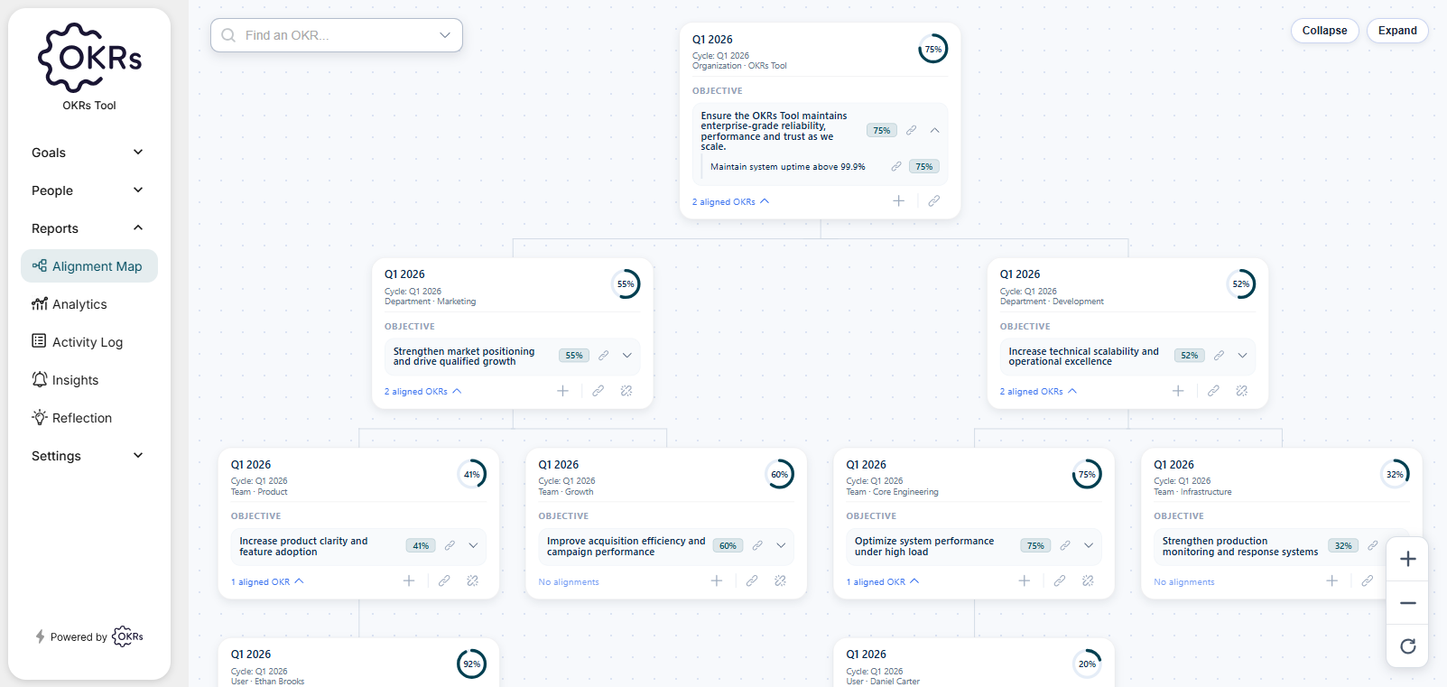 OKR software use cases