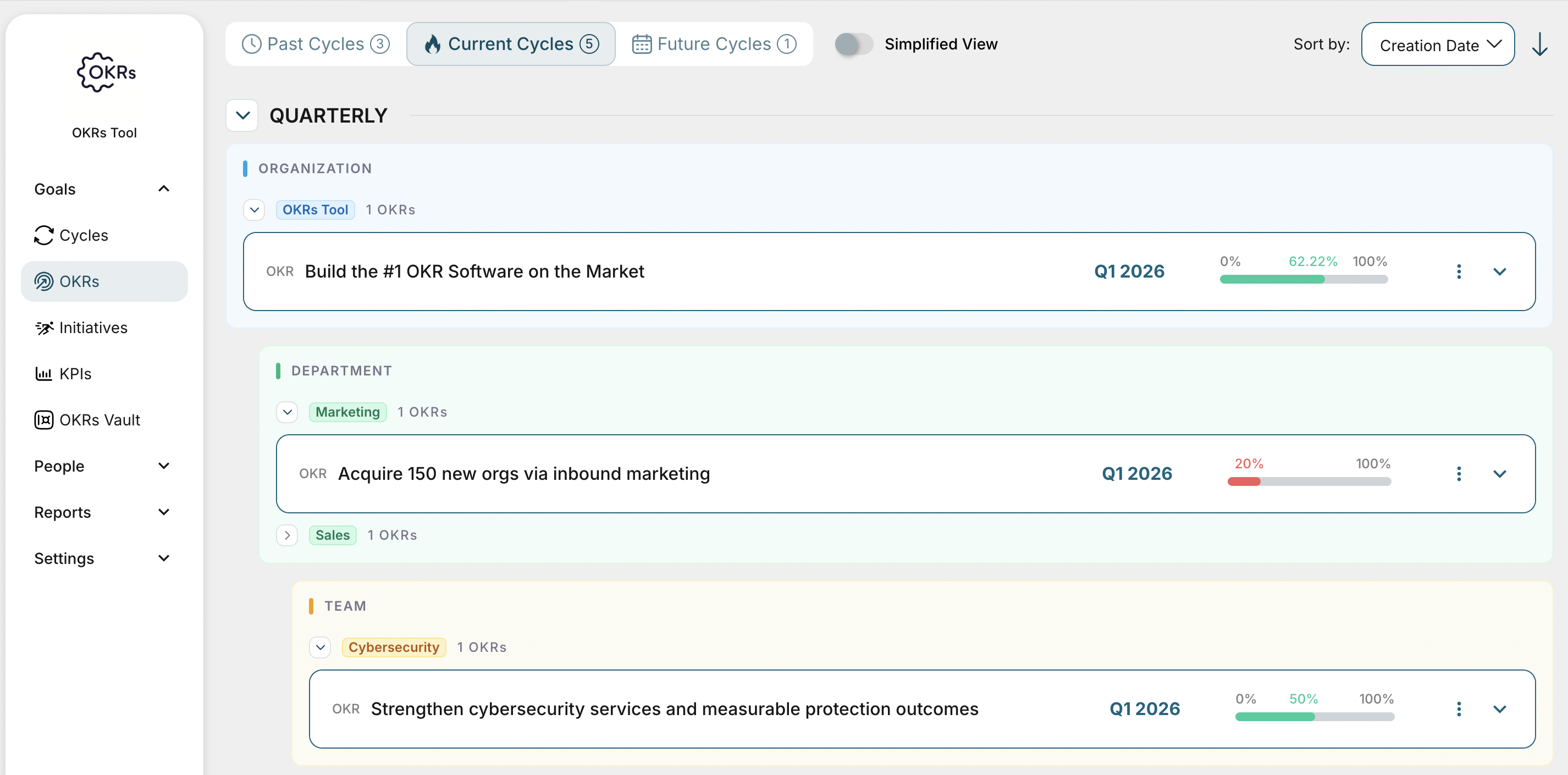 Tracking OKRs in OKRs Tool