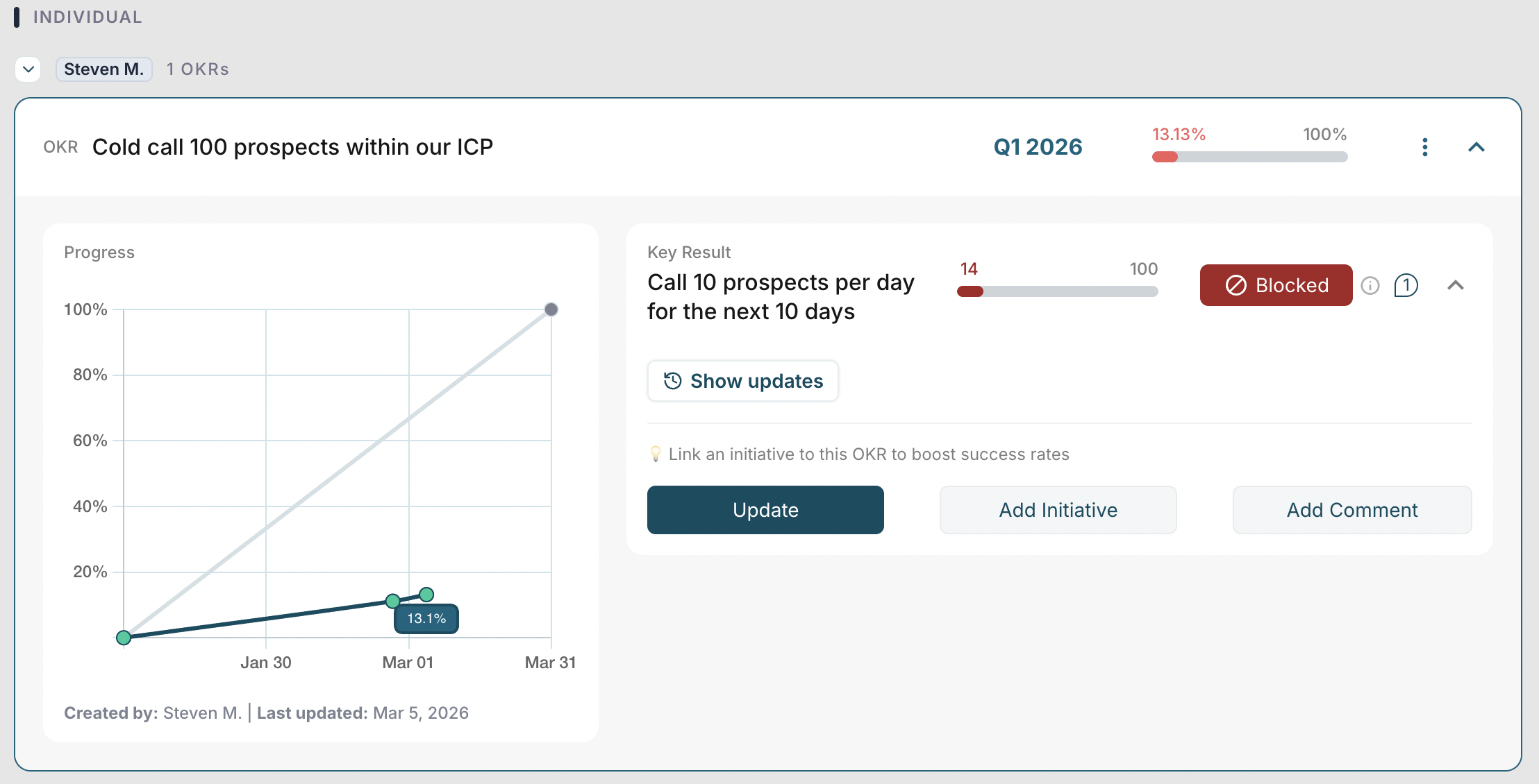 Blocked OKR in OKRs Tool