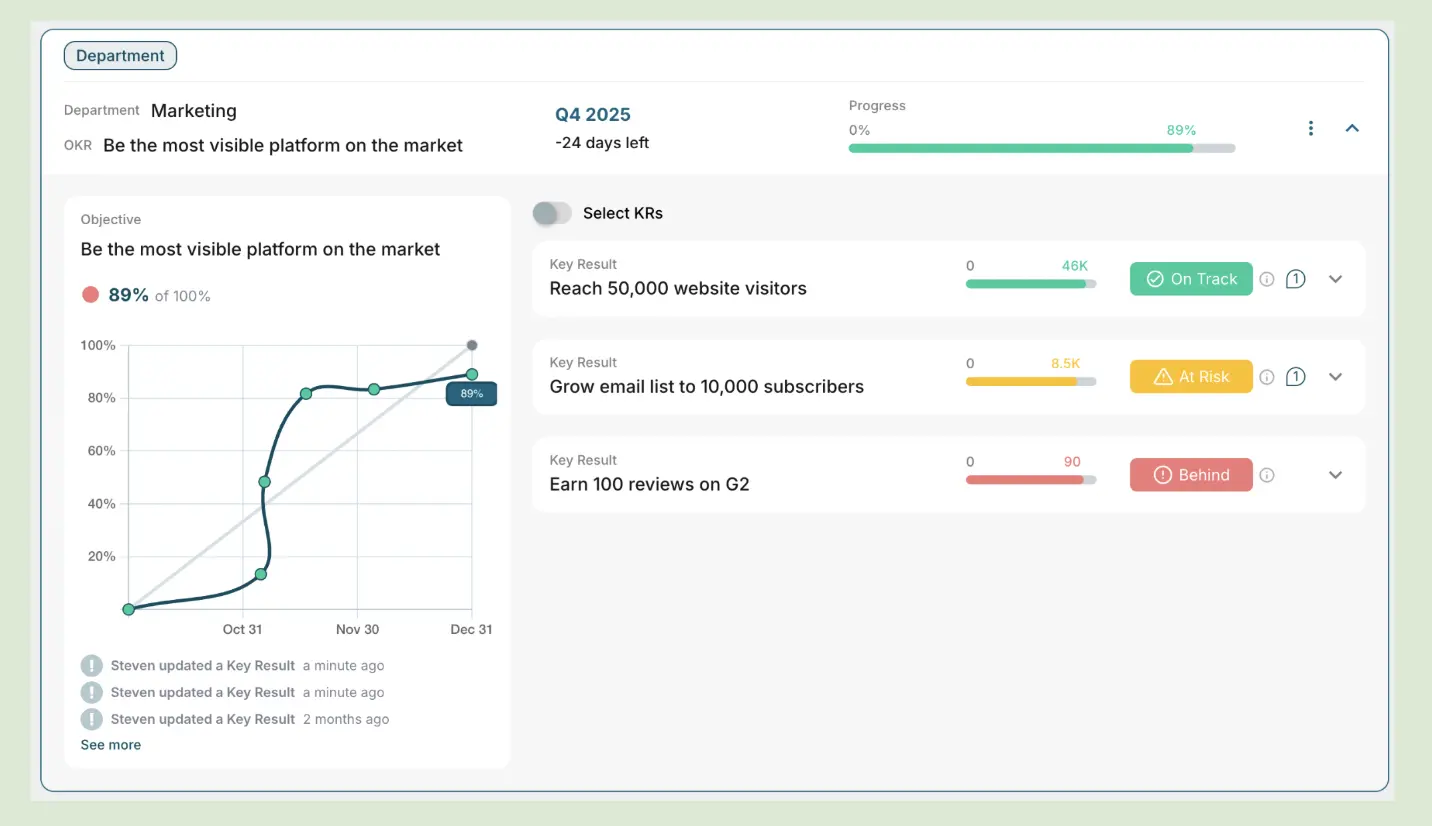 Track progress in OKRs Tool