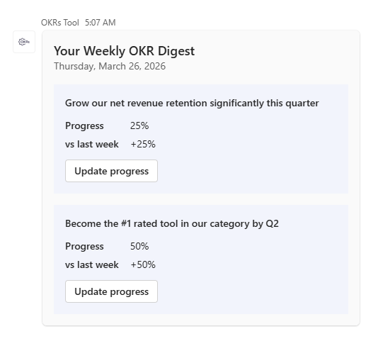 Weekly digest in MS Teams for OKRs Tool