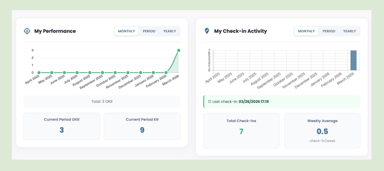 DevOKR reporting dashboard