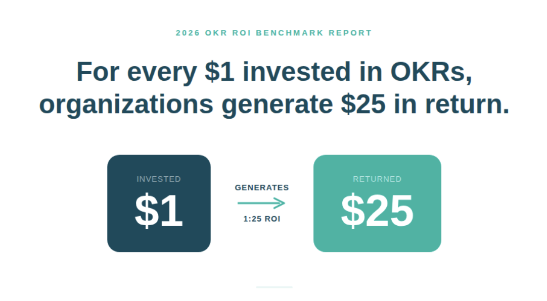 The ROI of OKRs
