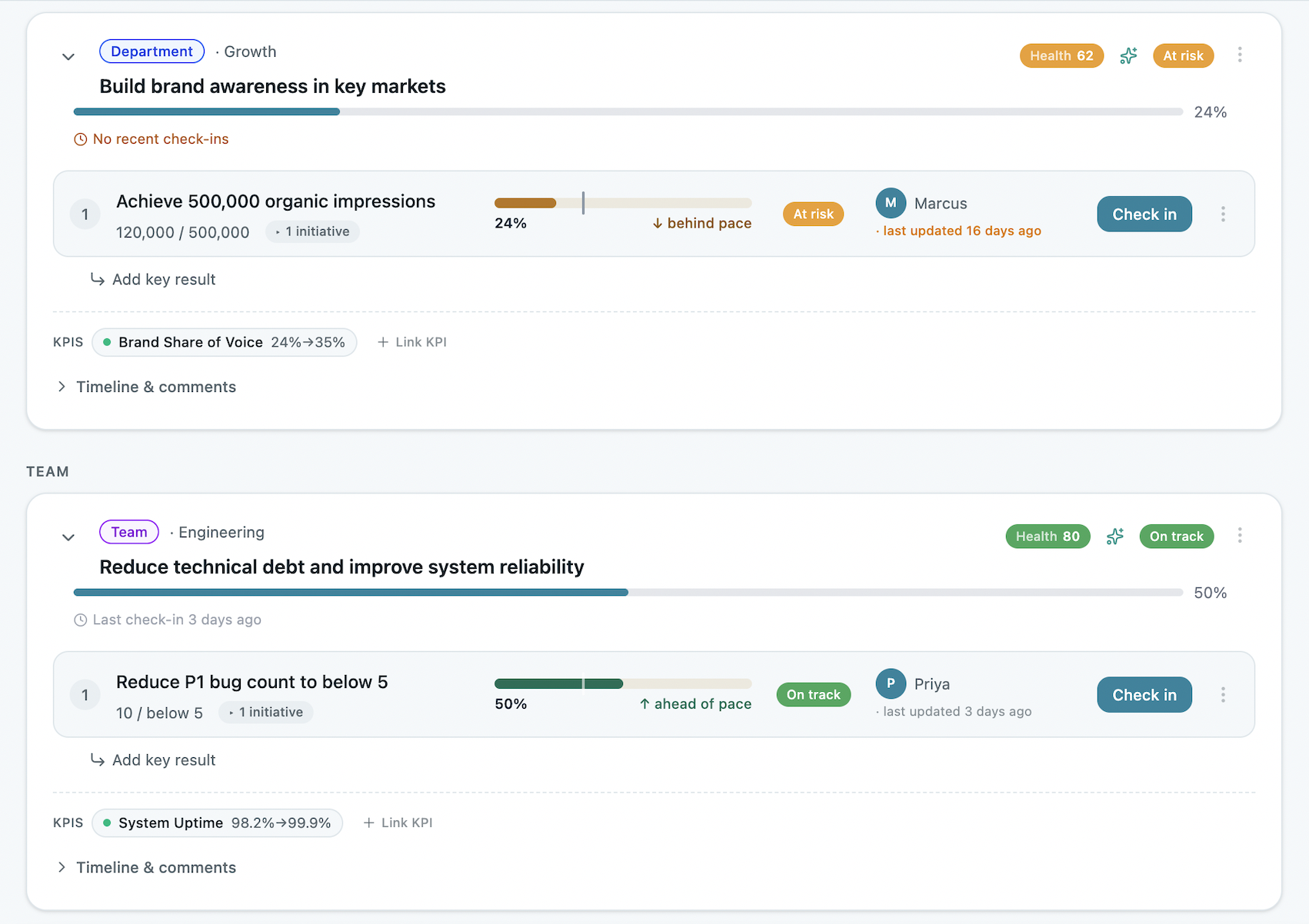 OKRs expanded in OKRs Tool