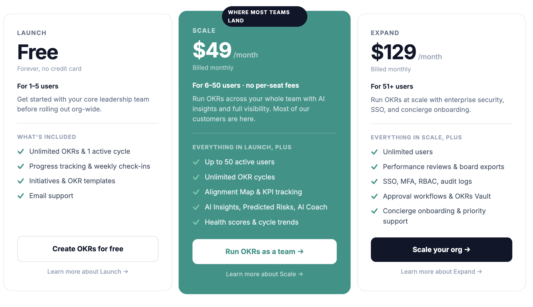 OKRs Tool pricing