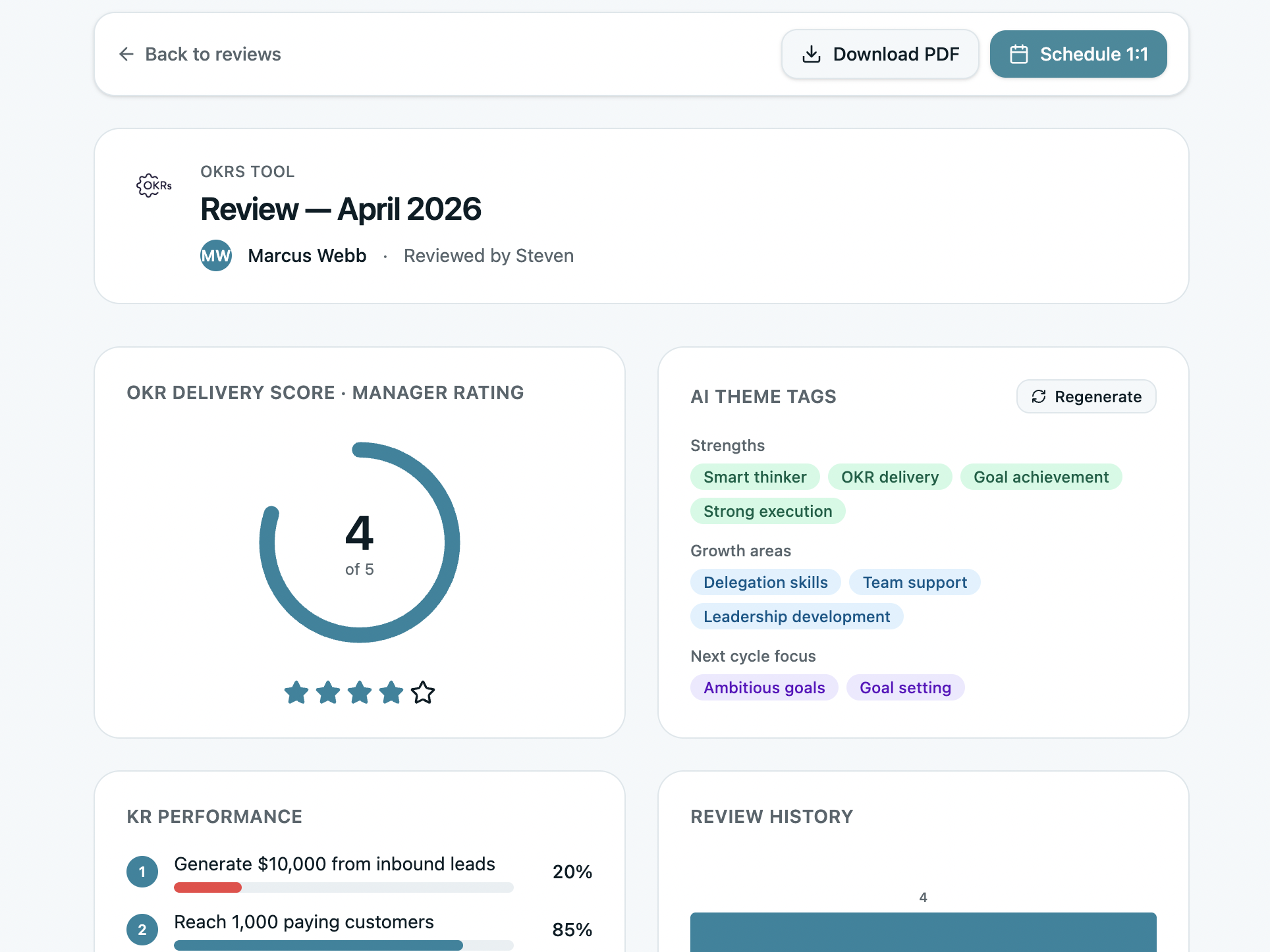 OKR delivery score — what the person actually delivered, broken down by Key Result.