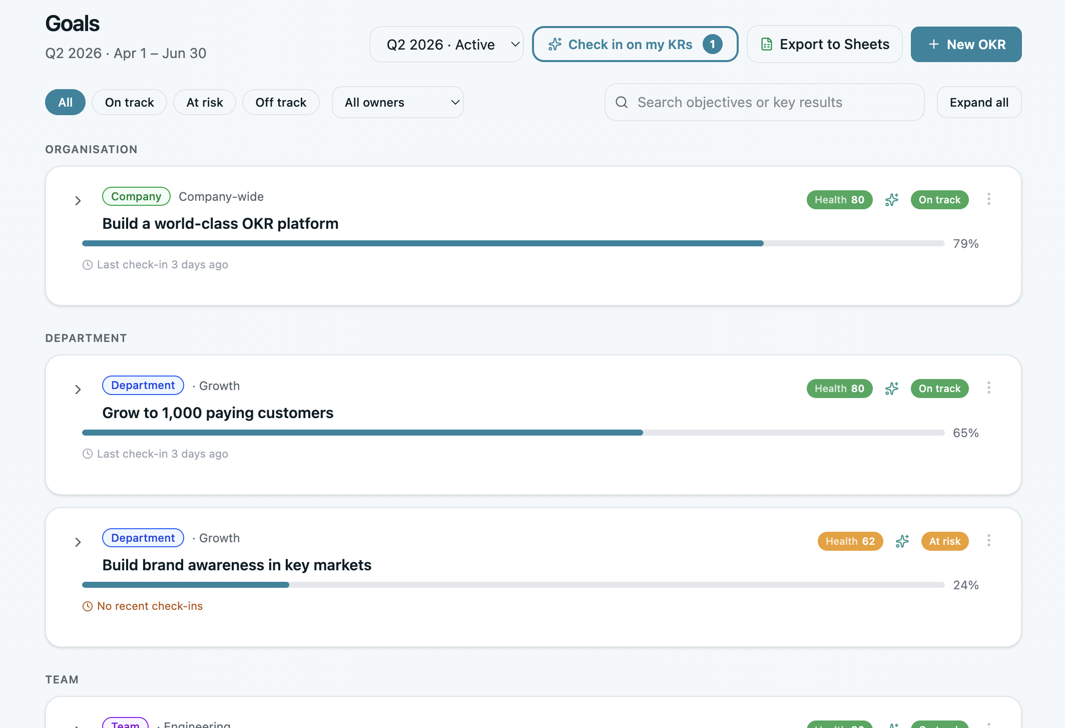 OKRs Tool dashboard — live status across all objectives, visible before the weekly check-in starts.