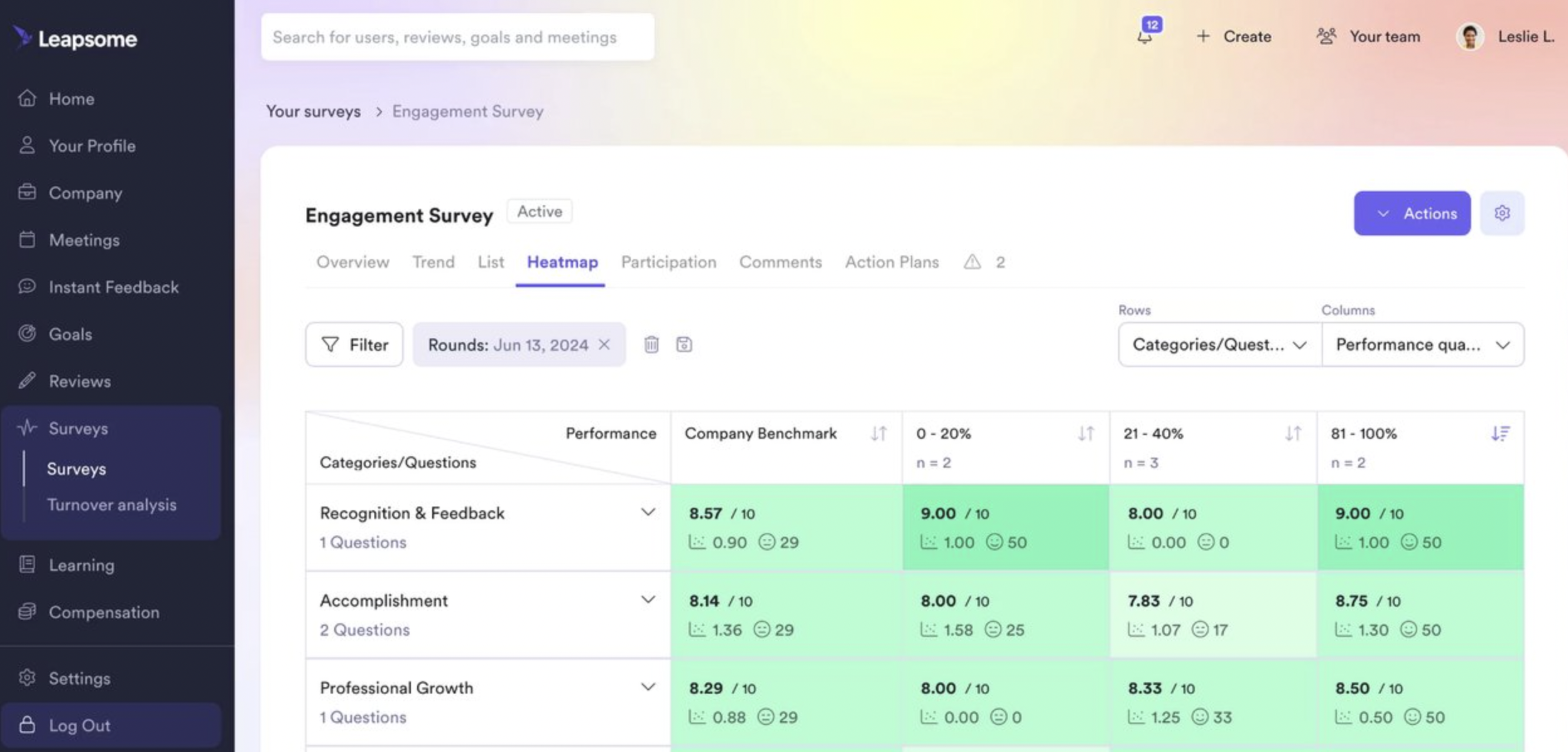 Leapsome dashboard