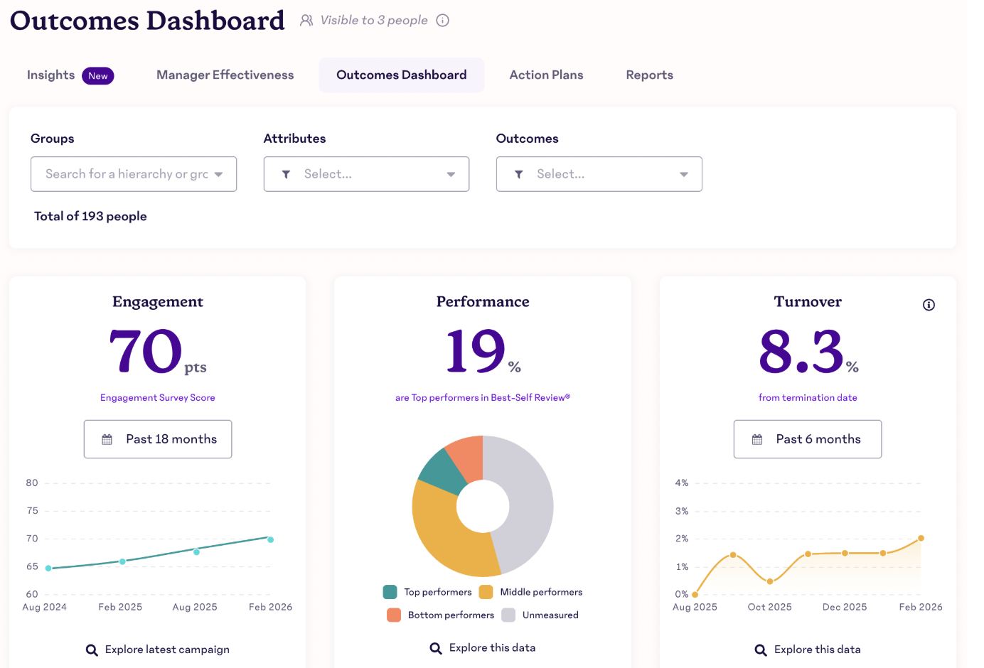 15Five product screenshot