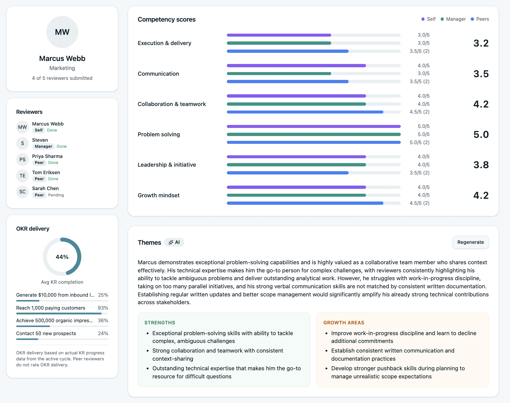 360 reviews in OKRs Tool
