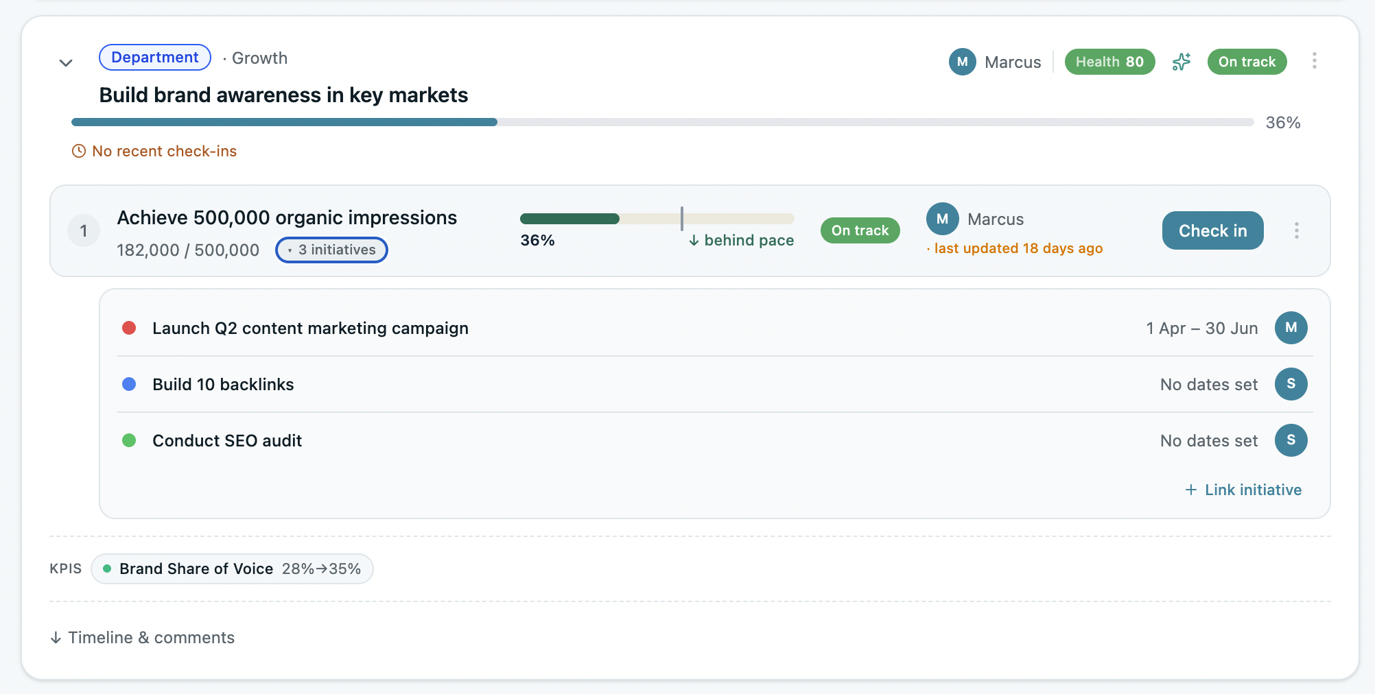 Key Result with owner assigned and initiatives attached — before the cycle goes live.