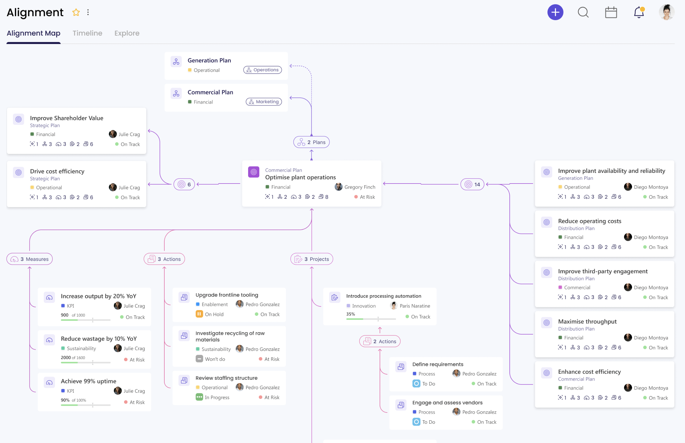 Strategy map in Cascade