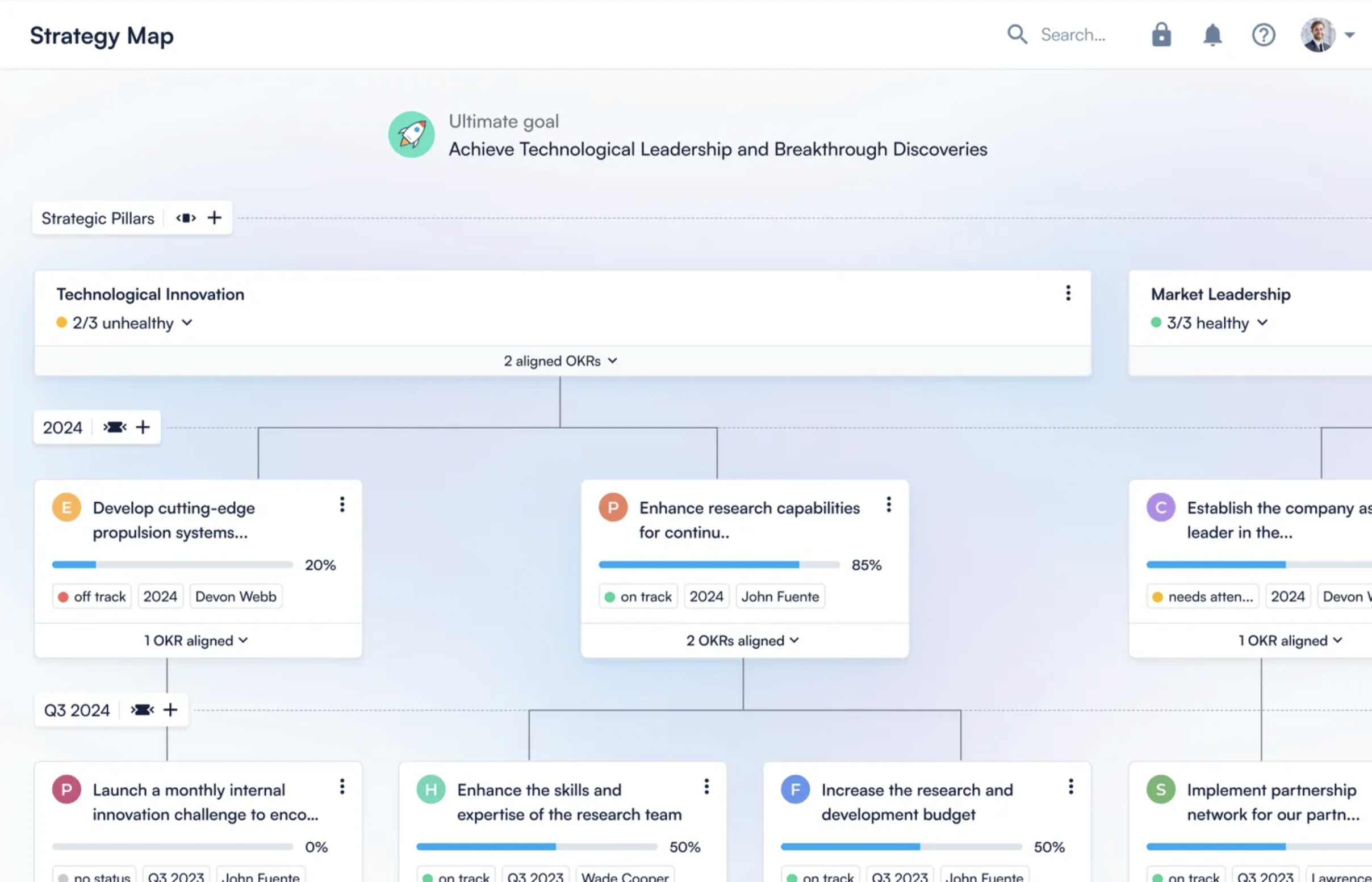 Strategy map in Perdoo