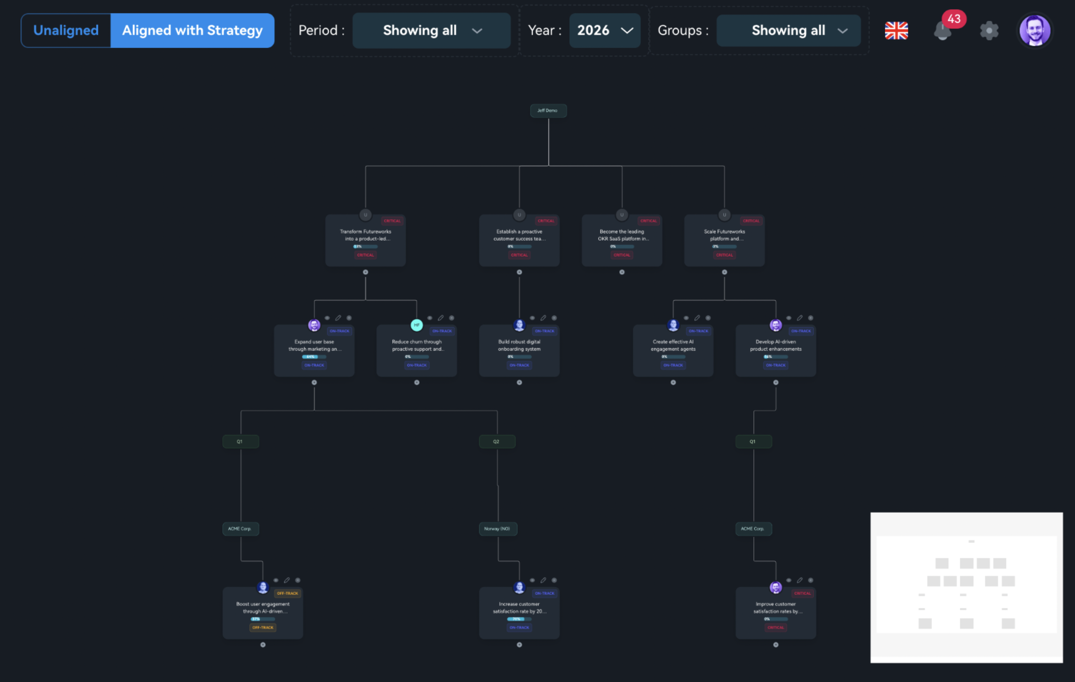 Strategy map in Futureworks