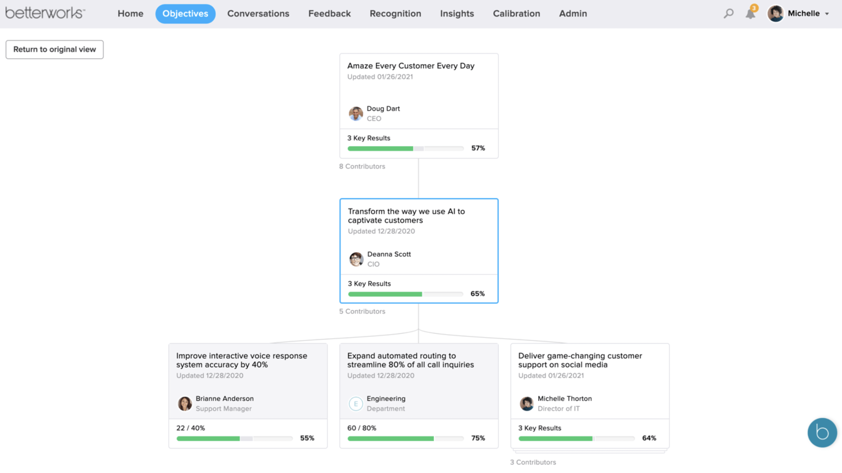 Strategy map in Betterworks