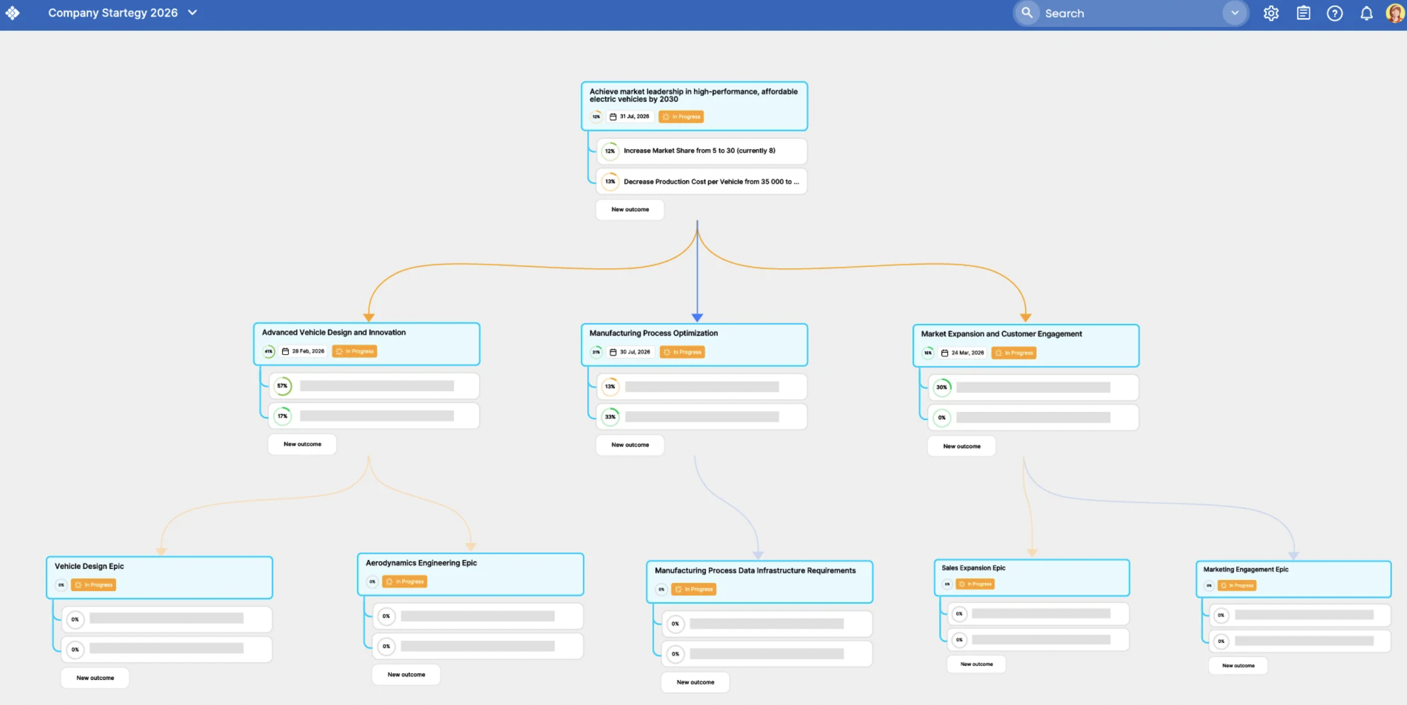 Strategy map in Businessmap