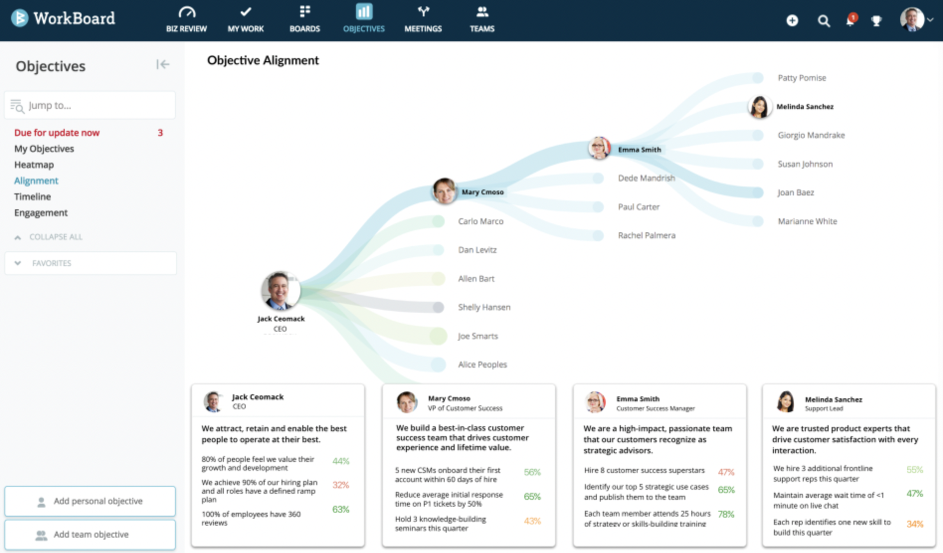 Strategy map in Workboard