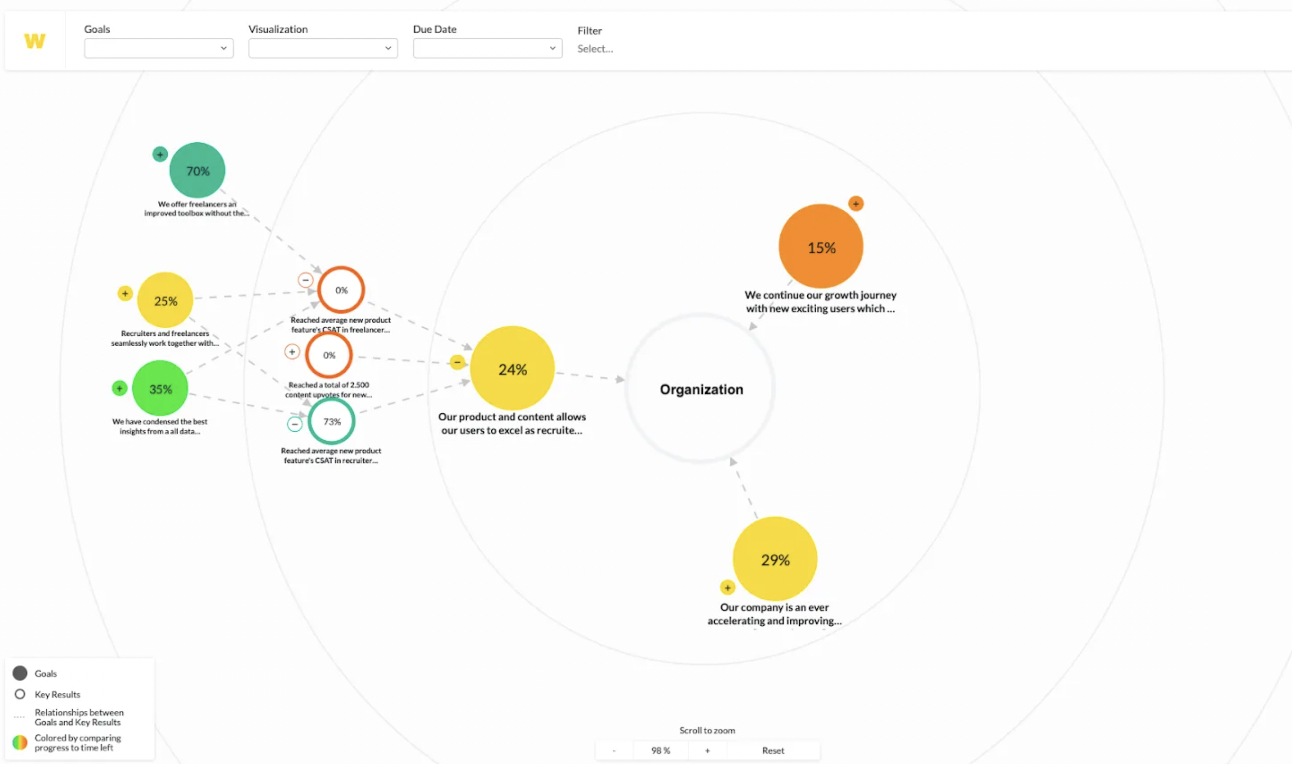 Strategy map in Workpath